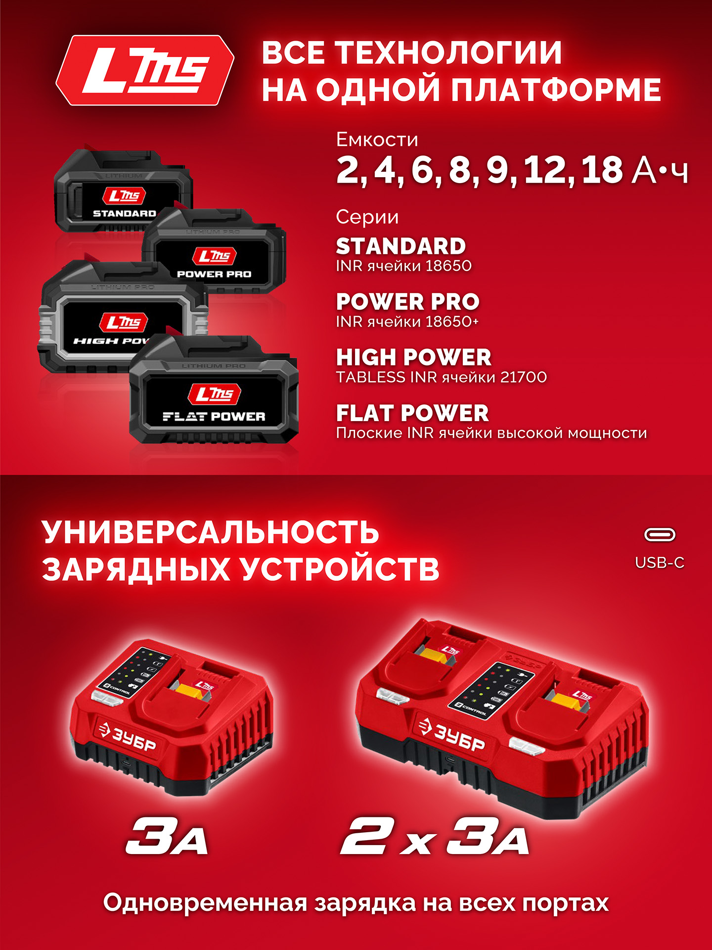 ЗУБР 20 В, 180 Н·м, 1 АКБ LMS (2 А·ч), бесщеточный ударный винтоверт, сумка (ВБУ-180-21)