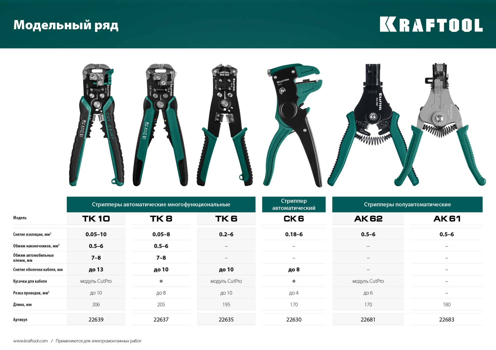 KRAFTOOL TK-10, 0.05 - 10 мм2, автоматический стриппер (22639)