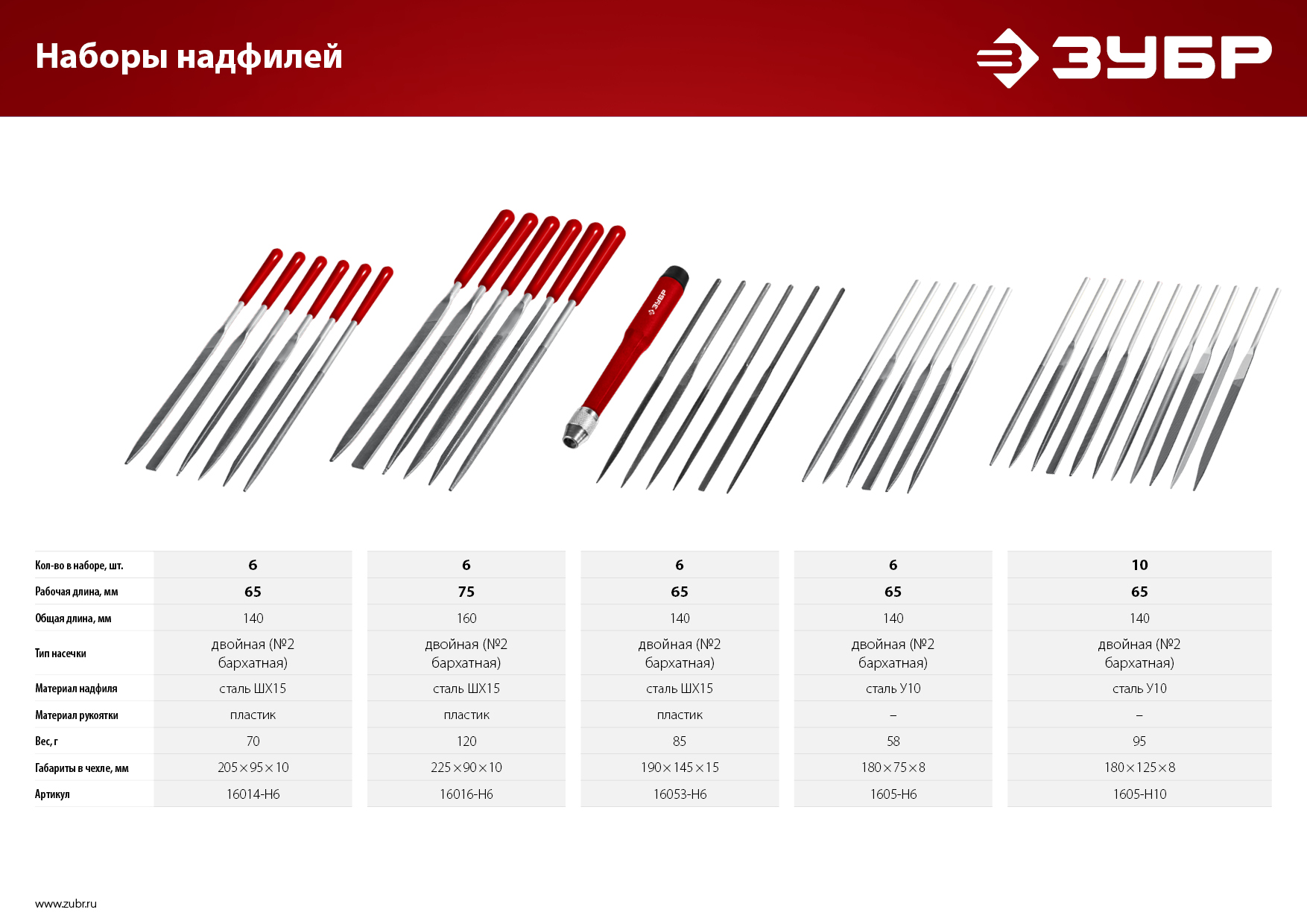 ЗУБР 10 шт, 140 мм, набор надфилей в чехле (1605-H10)