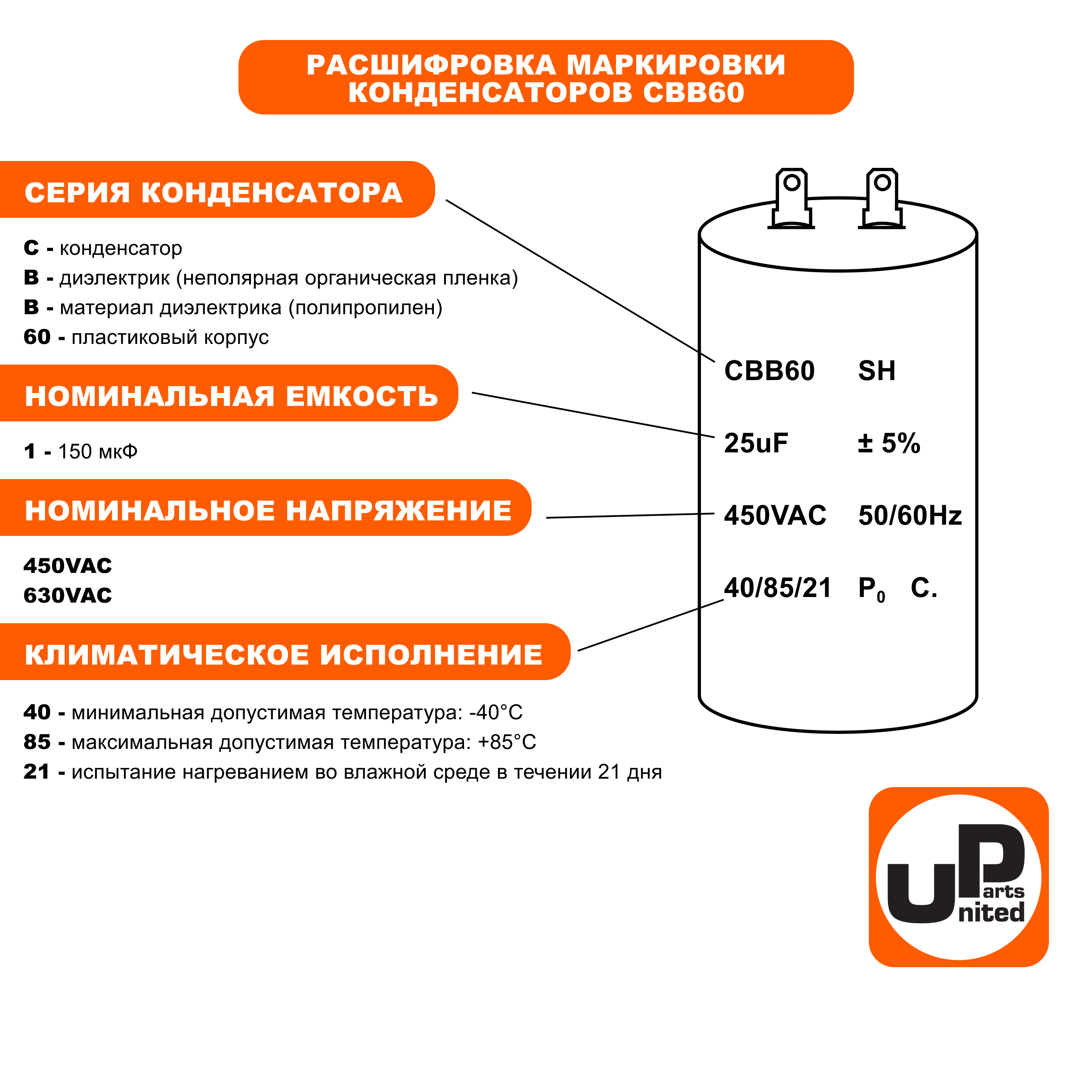 Конденсатор UNITED PARTS CBB60, 55 мкФ, 450В, 2 клеммы (90-0983), шт