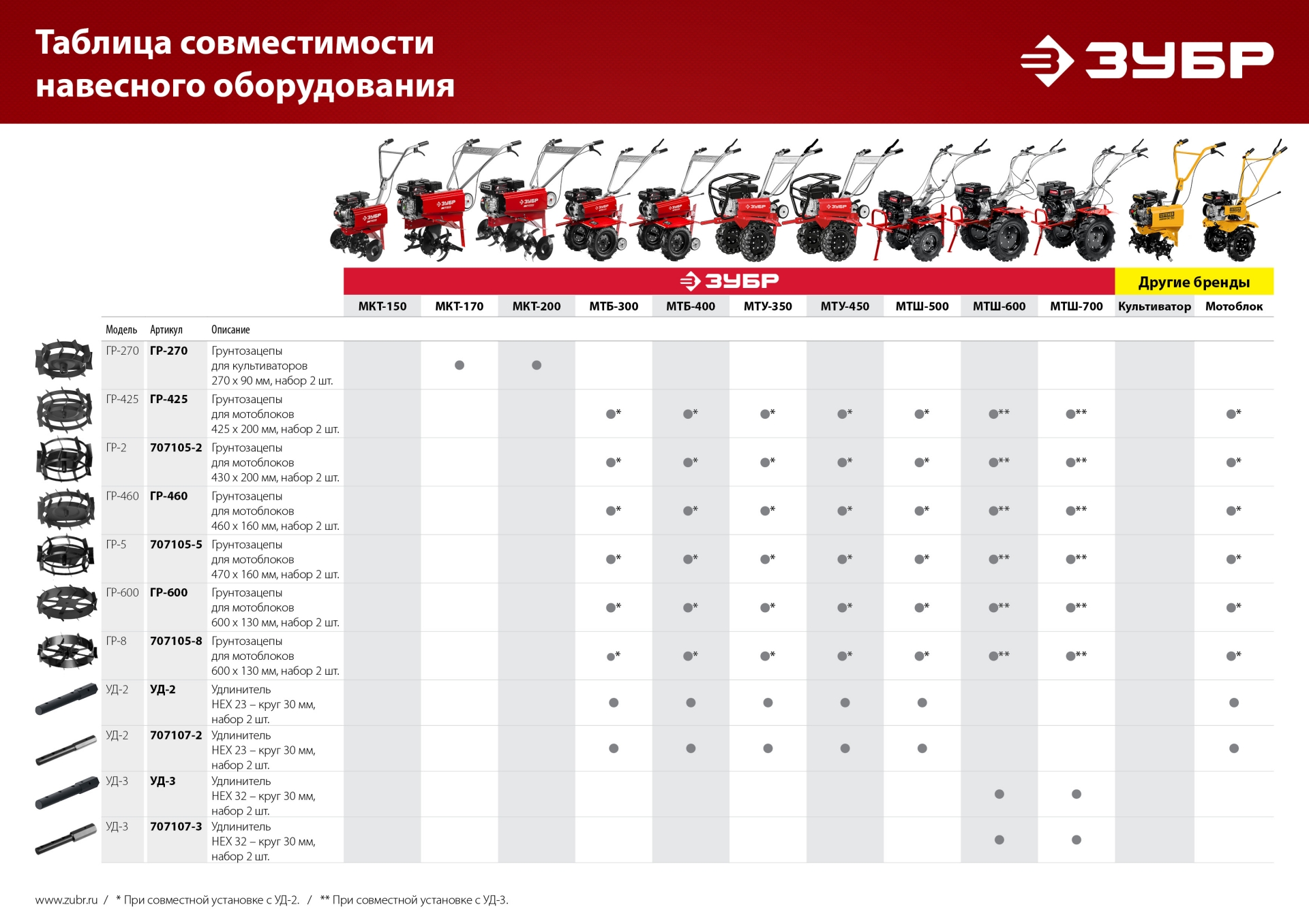ЗУБР ГР-8, 600х130 мм, 2 шт., грунтозацепы для мотоблоков (707105-8)