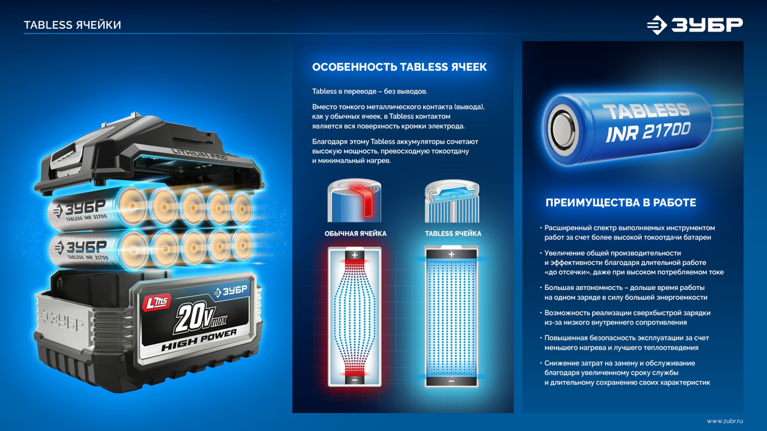 ЗУБР High Power, 20 В, 12.0 А·ч, аккумулятор LMS, ПРОФЕССИОНАЛ (BP-H-20-12)