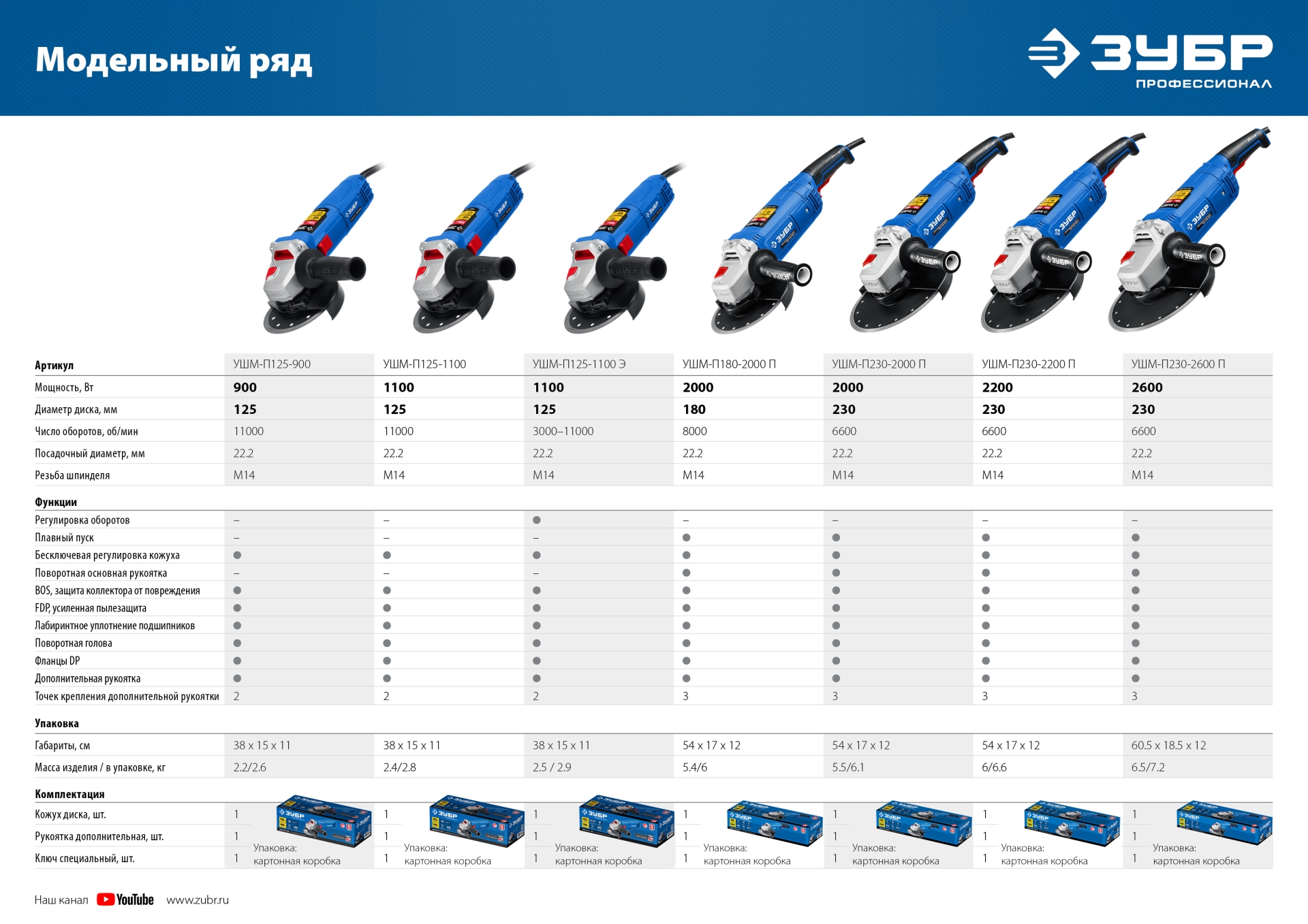 ЗУБР 1100 Вт, d125 мм, УШМ, Профессионал (УШМ-П125-1100)