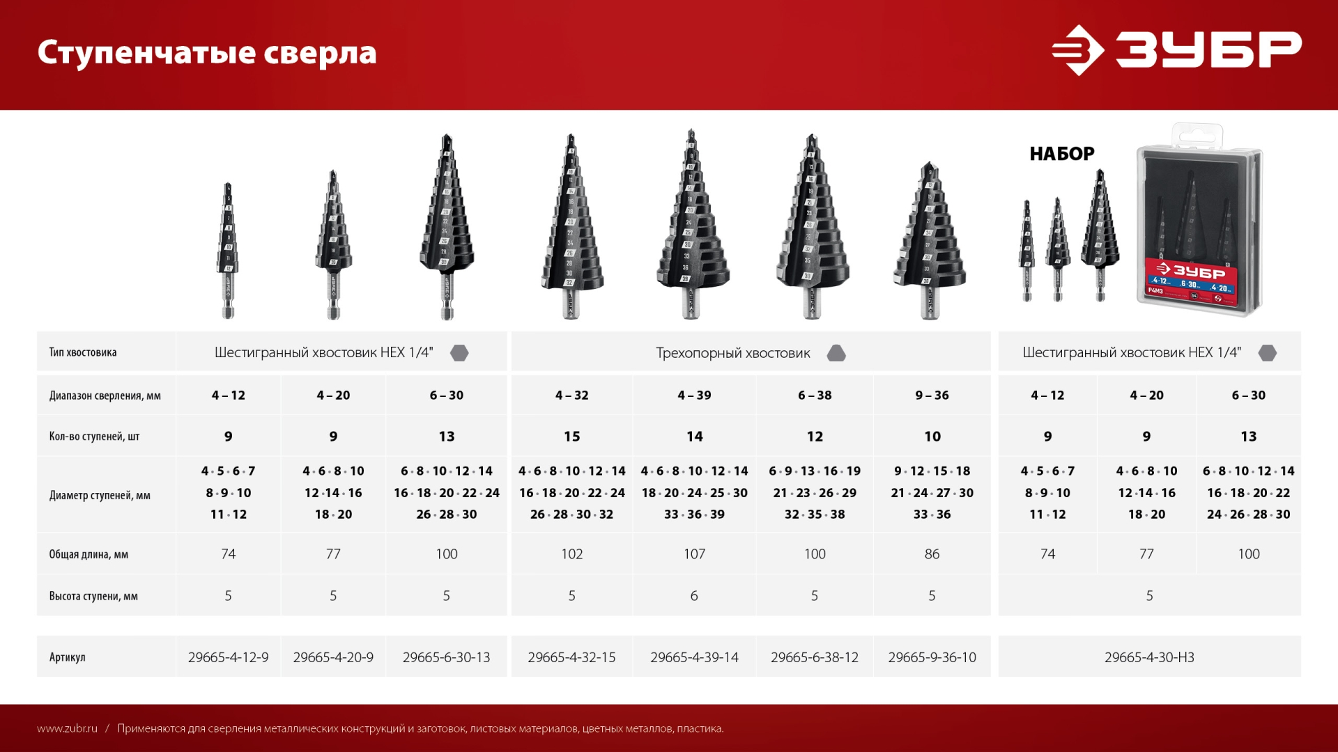 ЗУБР 4-39мм, 14 ступеней, сверло ступенчатое(29665-4-39-14)