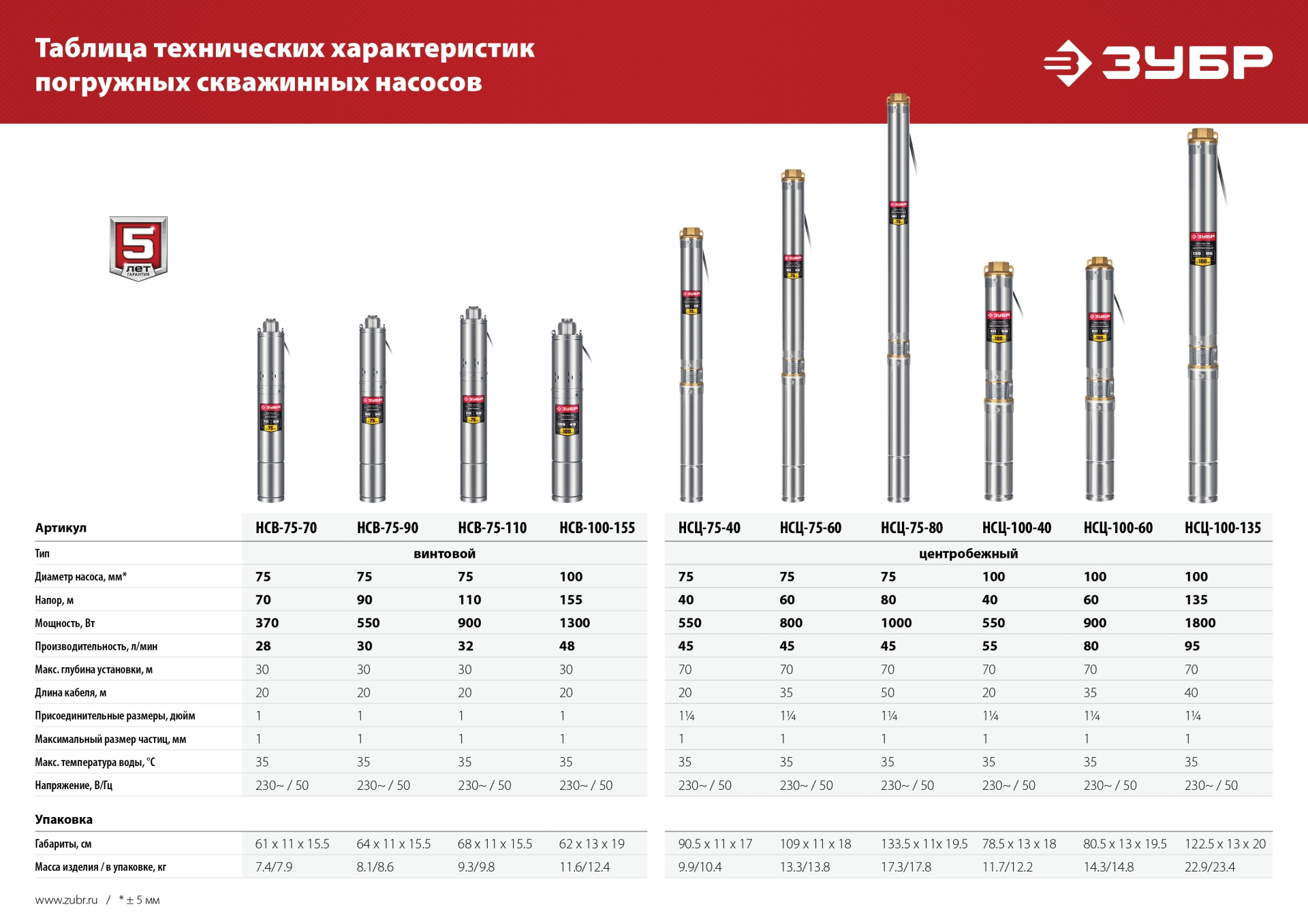 ЗУБР 900 Вт, 110 м напор, скважинный насос винтовой, корпус из нержавеющей стали (НСВ-75-110)