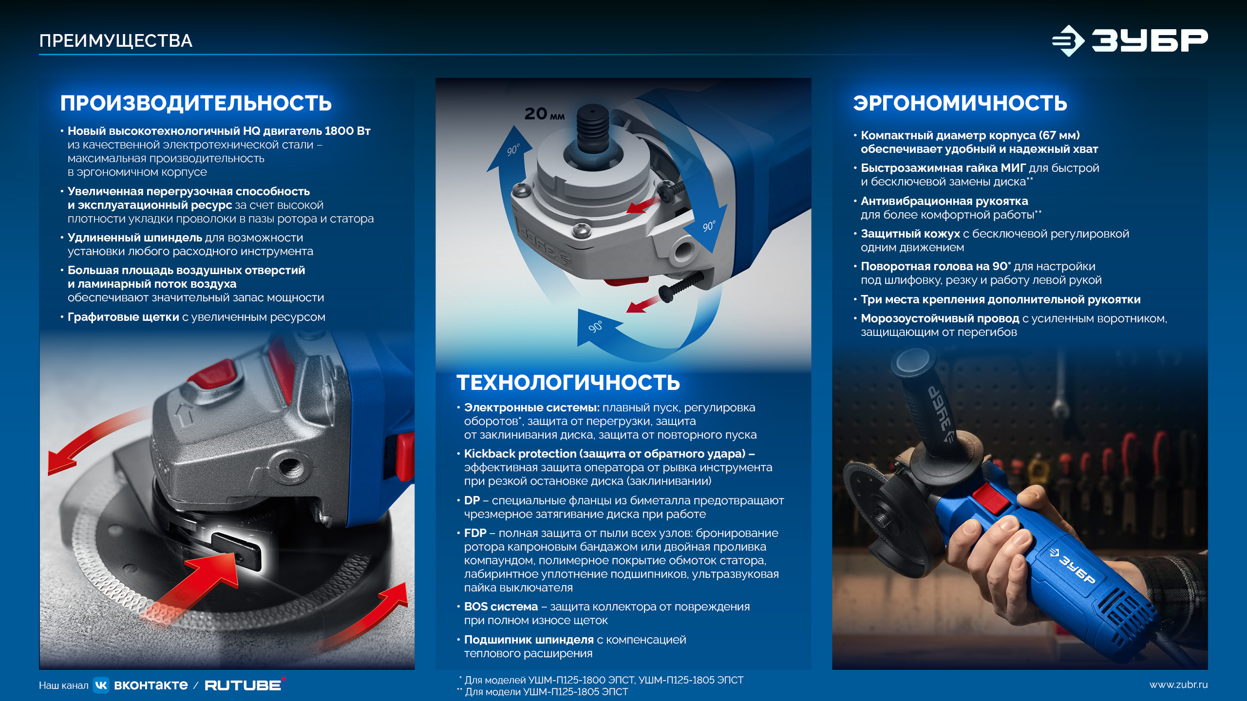 ЗУБР 1800 Вт, d125 мм, УШМ, регулировка оборотов, Профессионал (УШМ-П125-1800 ЭПСТ)