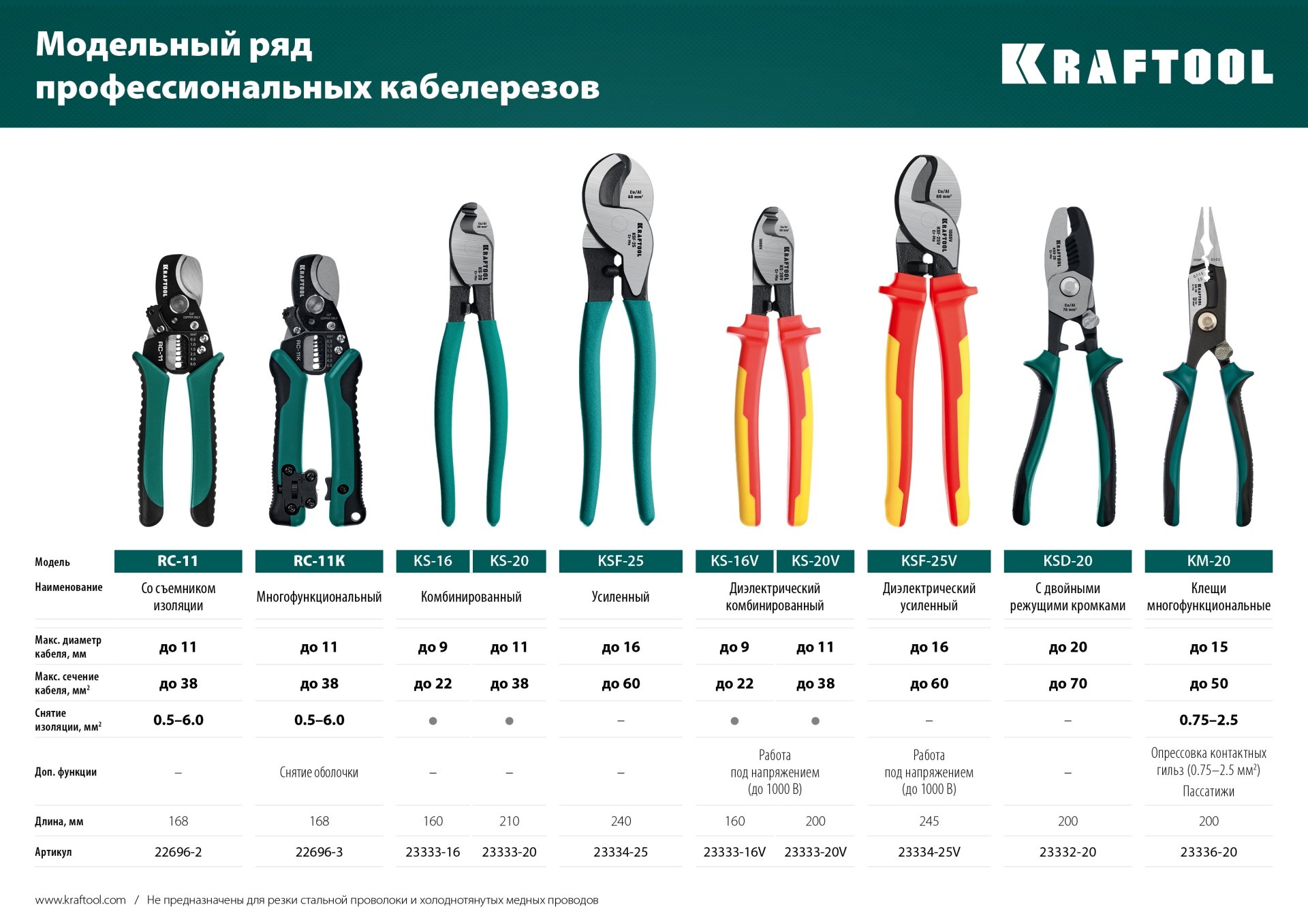 KRAFTOOL KSF-25, усиленный, кабелерез (23334-25)