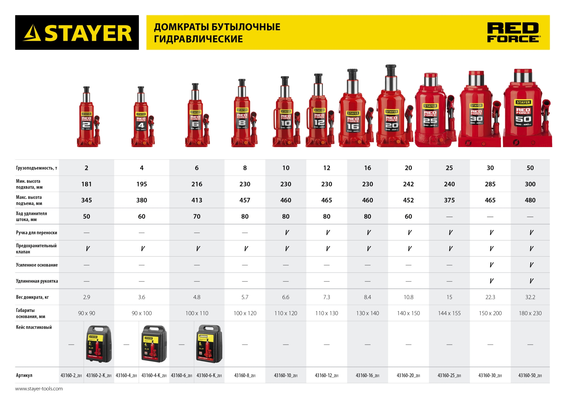 STAYER RED FORCE, 12 т, 230 - 465 мм, бутылочный гидравлический домкрат, Professional (43160-12)