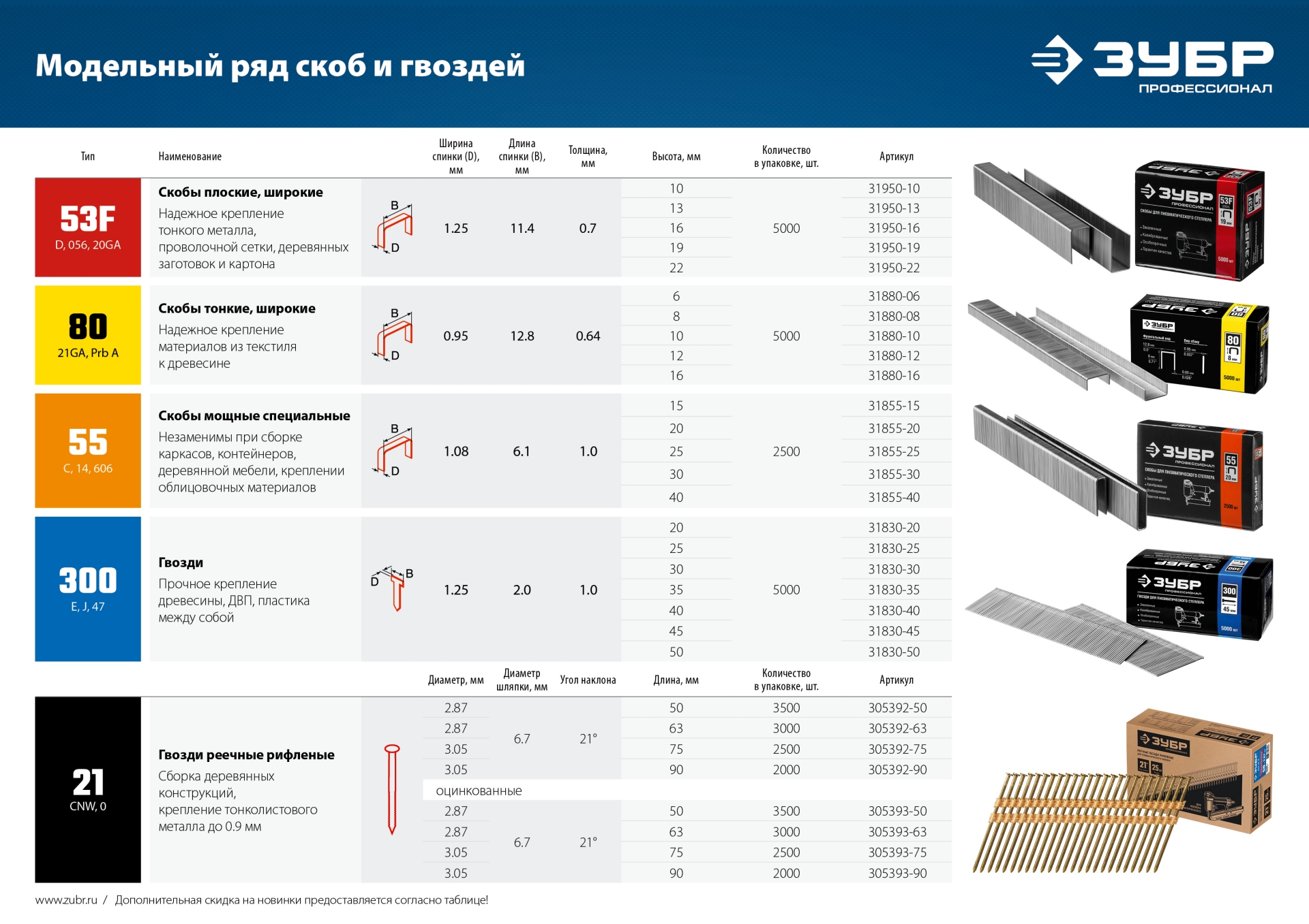 ЗУБР Т300-30 пневматический нейлер для гвоздей 18Ga, тип 300 (10-30 мм), Профессионал (31932)