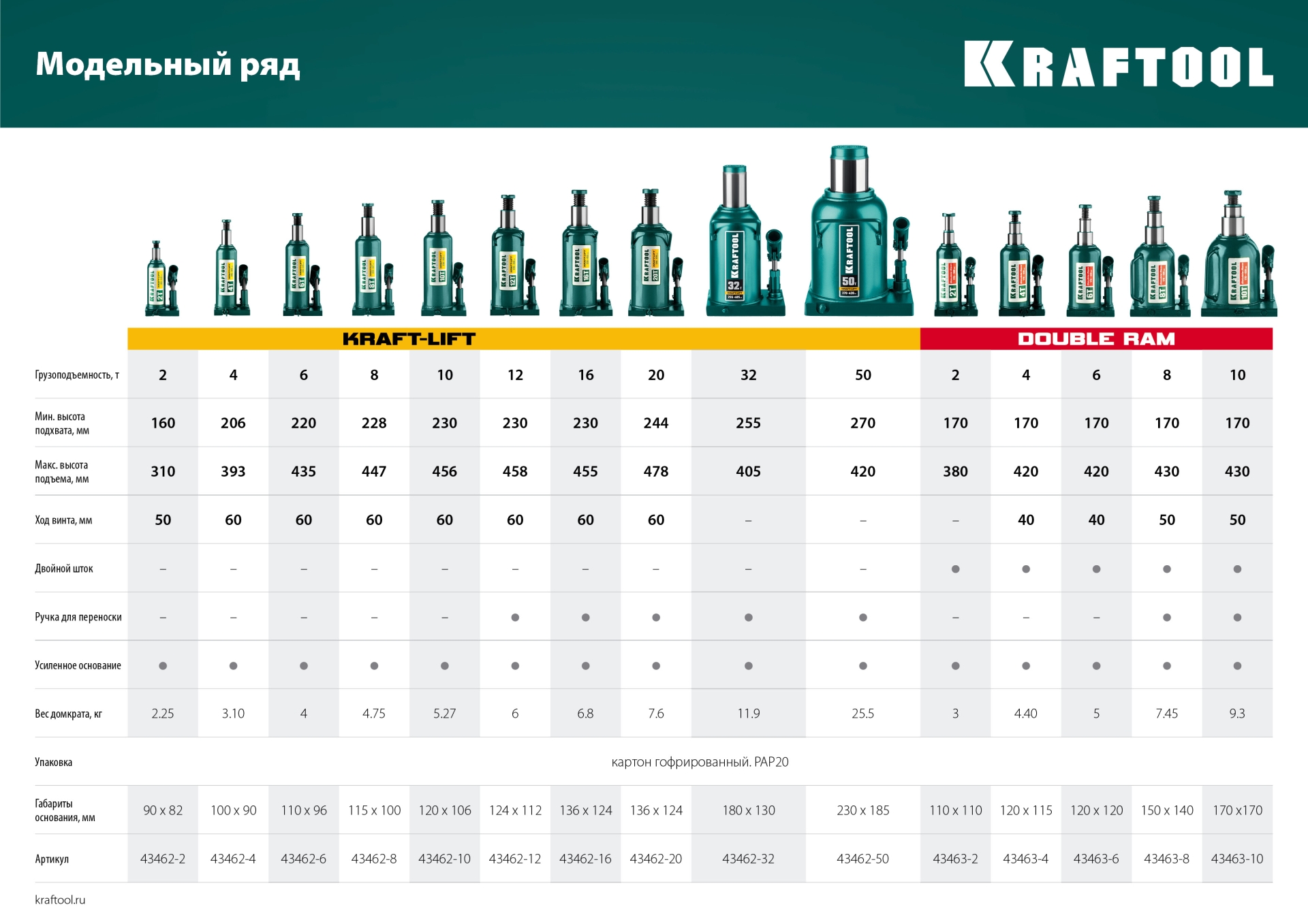 KRAFTOOL KRAFT-LIFT, 10 т, 230 - 460 мм, бутылочный гидравлический домкрат (43462-10)