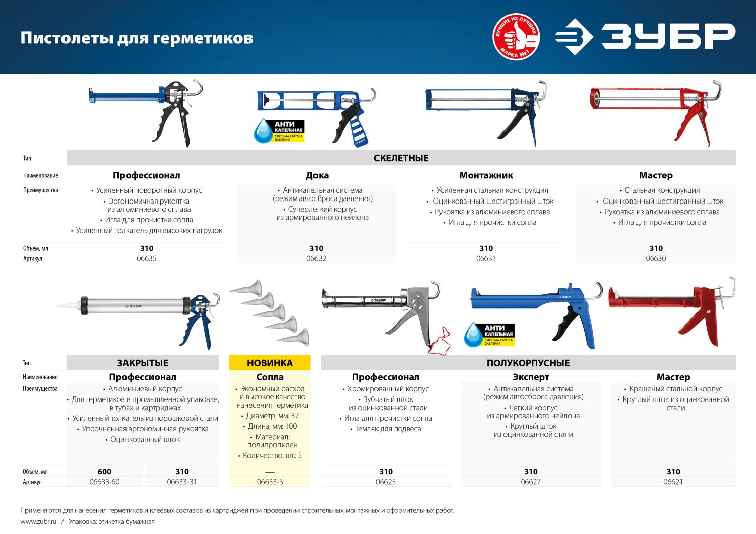 ЗУБР 5 шт, запасные сопла для закрытых пистолетов для герметика (06633-S)