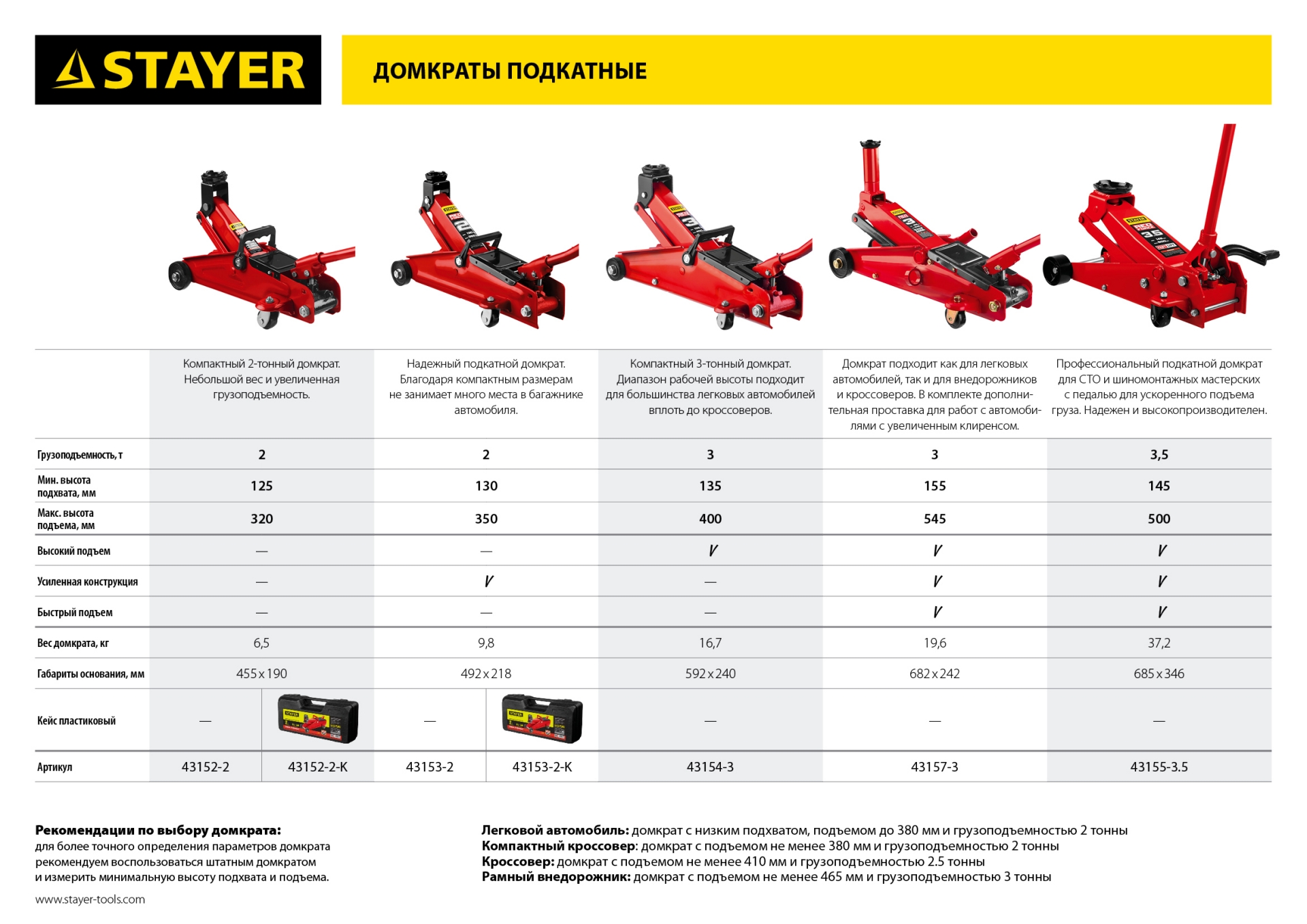 STAYER R-28 RED FORCE, 2 т, 130 - 350 мм, подкатной домкрат для легковых а/м, Professional (43153-2)