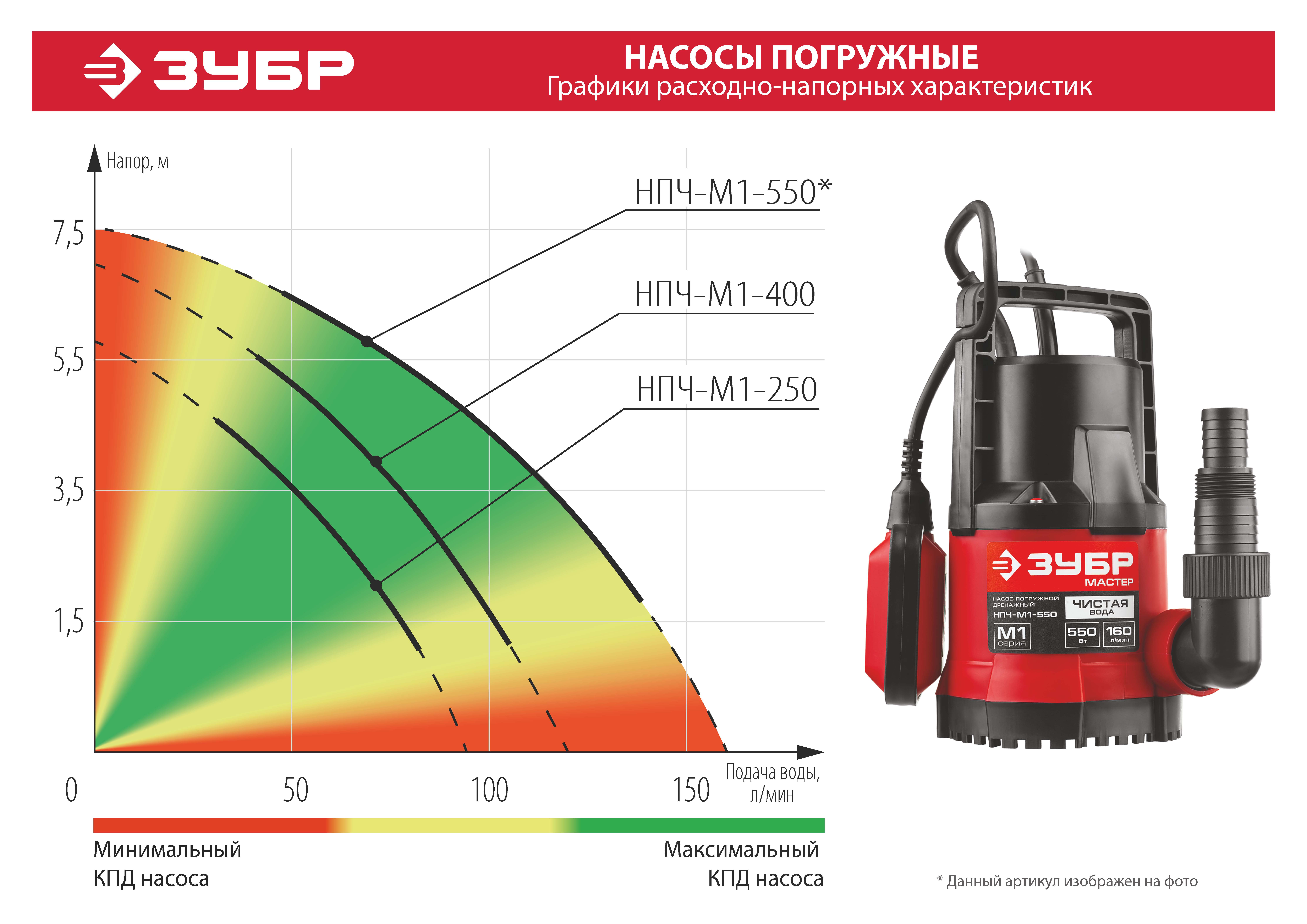 ЗУБР 550 Вт, дренажный насос с минимальным уровнем откачки (НПЧ-М1-550)