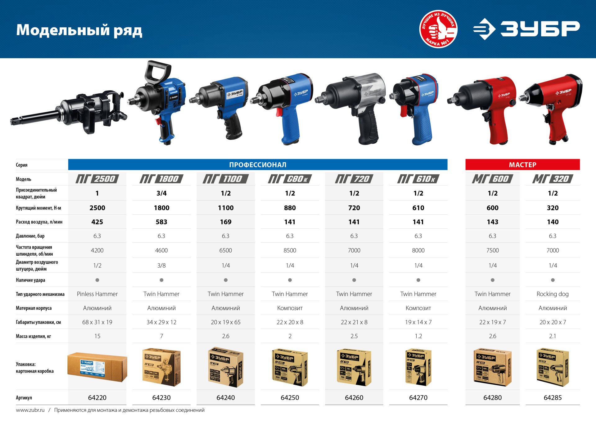 ЗУБР МГ-600, 1/2″, 600 Н·м, ударный пневматический гайковерт (64280)