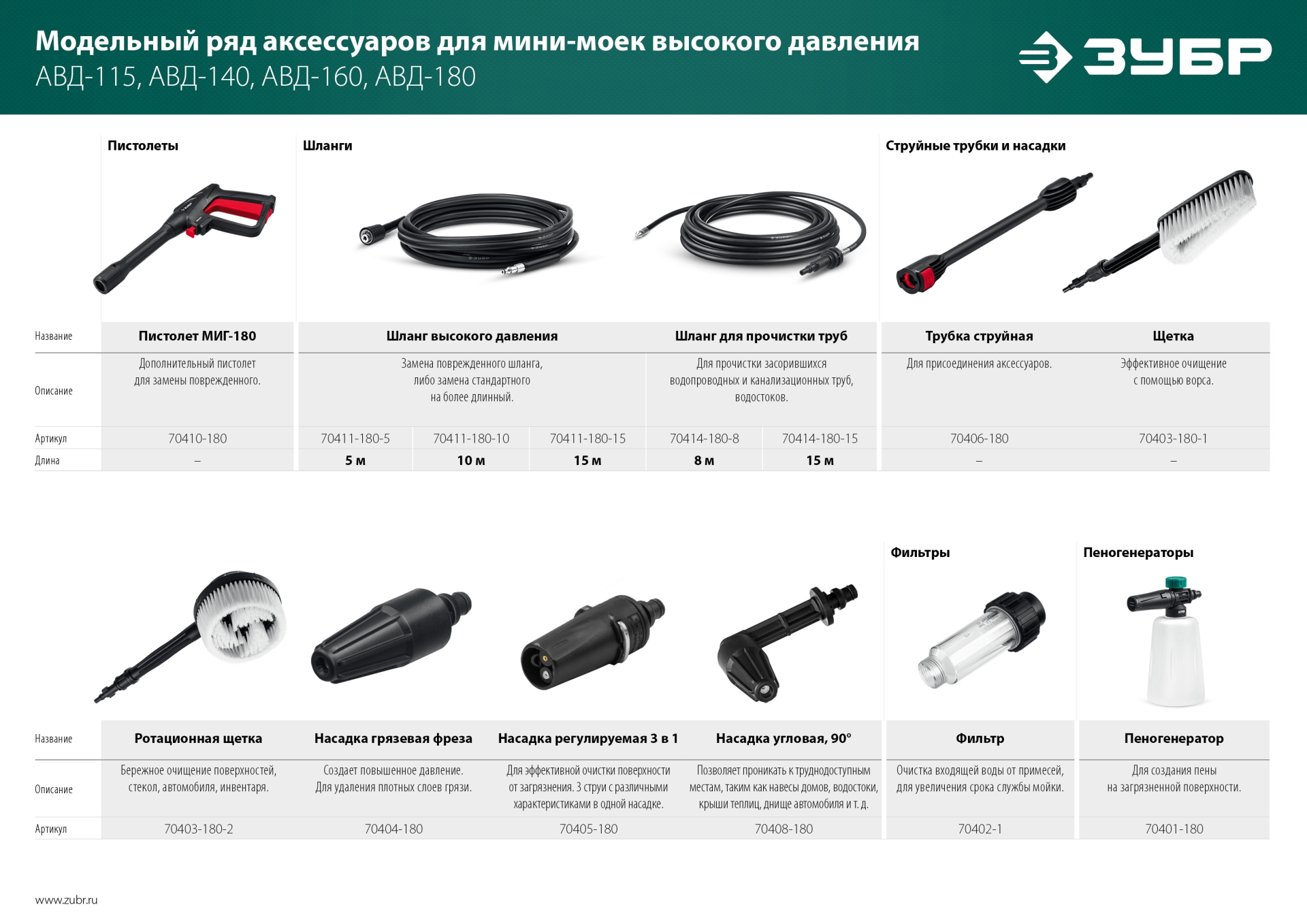 ЗУБР для пистолета МИГ-180, 10 м, шланг высокого давления (70411-180-10)