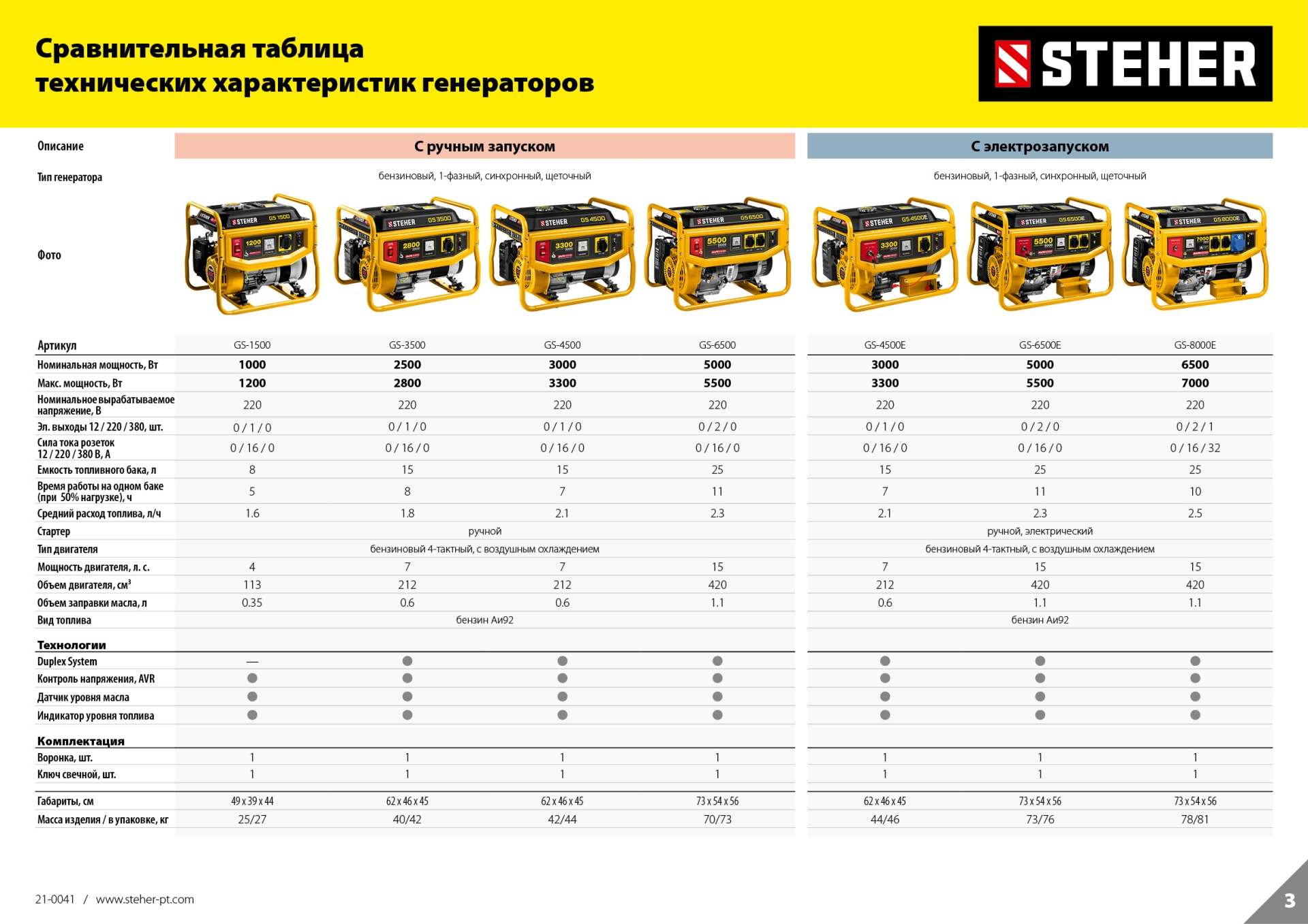 STEHER 5500 Вт, бензиновый генератор (GS-6500)