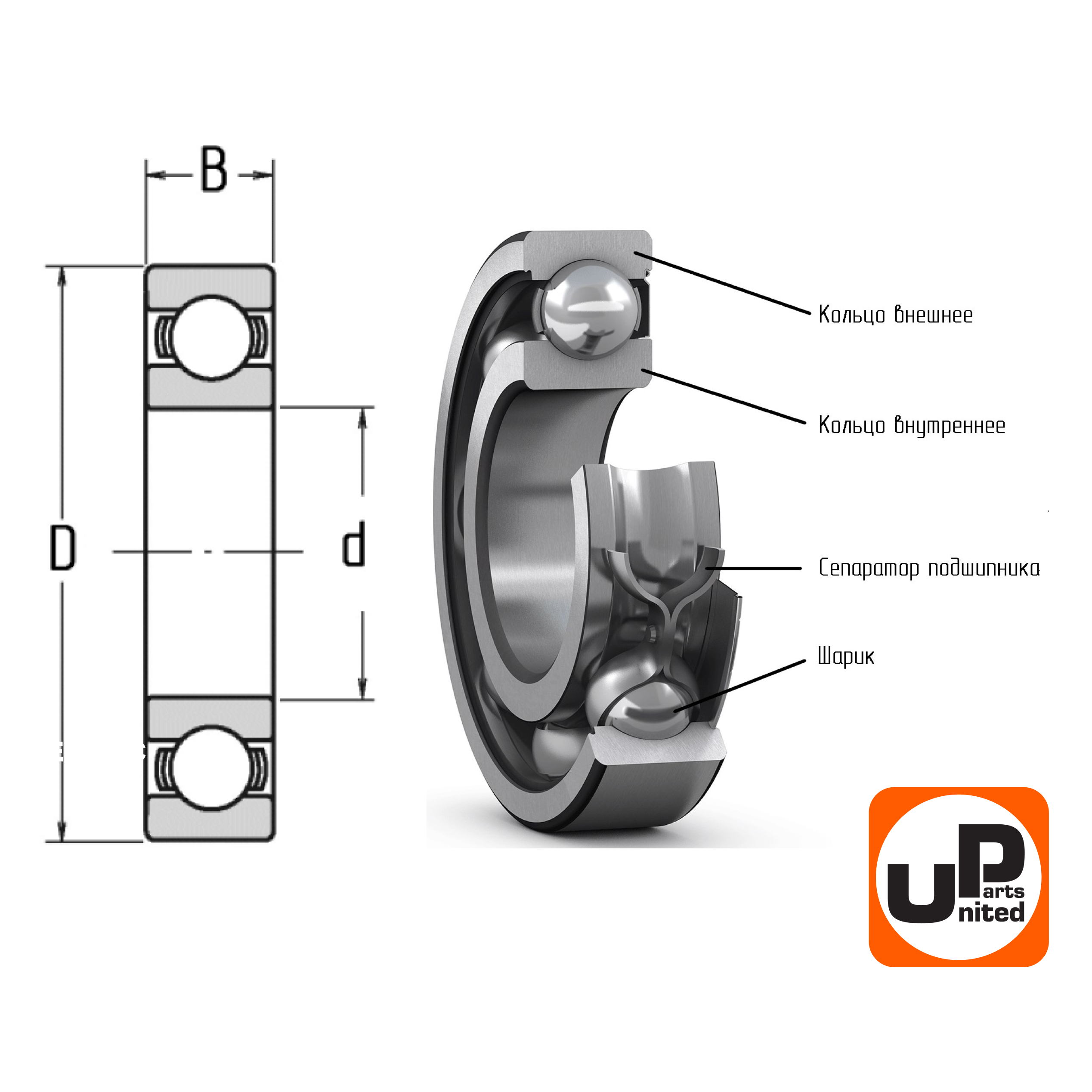 Подшипник шариковый UNITED PARTS 6201, шт