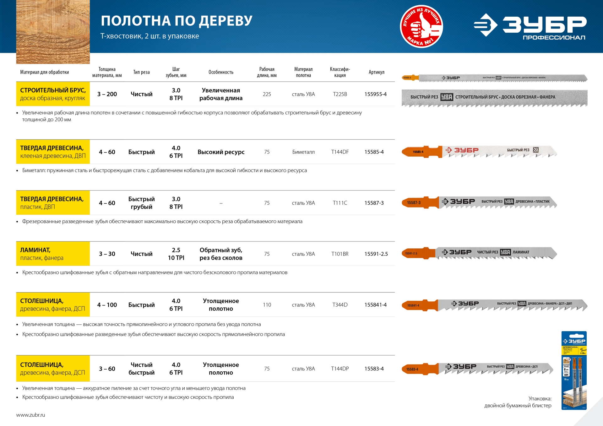 ЗУБР T344D, T-хвост., У8А сталь, по дереву, шаг зуба 4 мм (6TPI), раб. длина 110 мм, 2 шт, полотна для лобзика, Профессионал (155841-4)