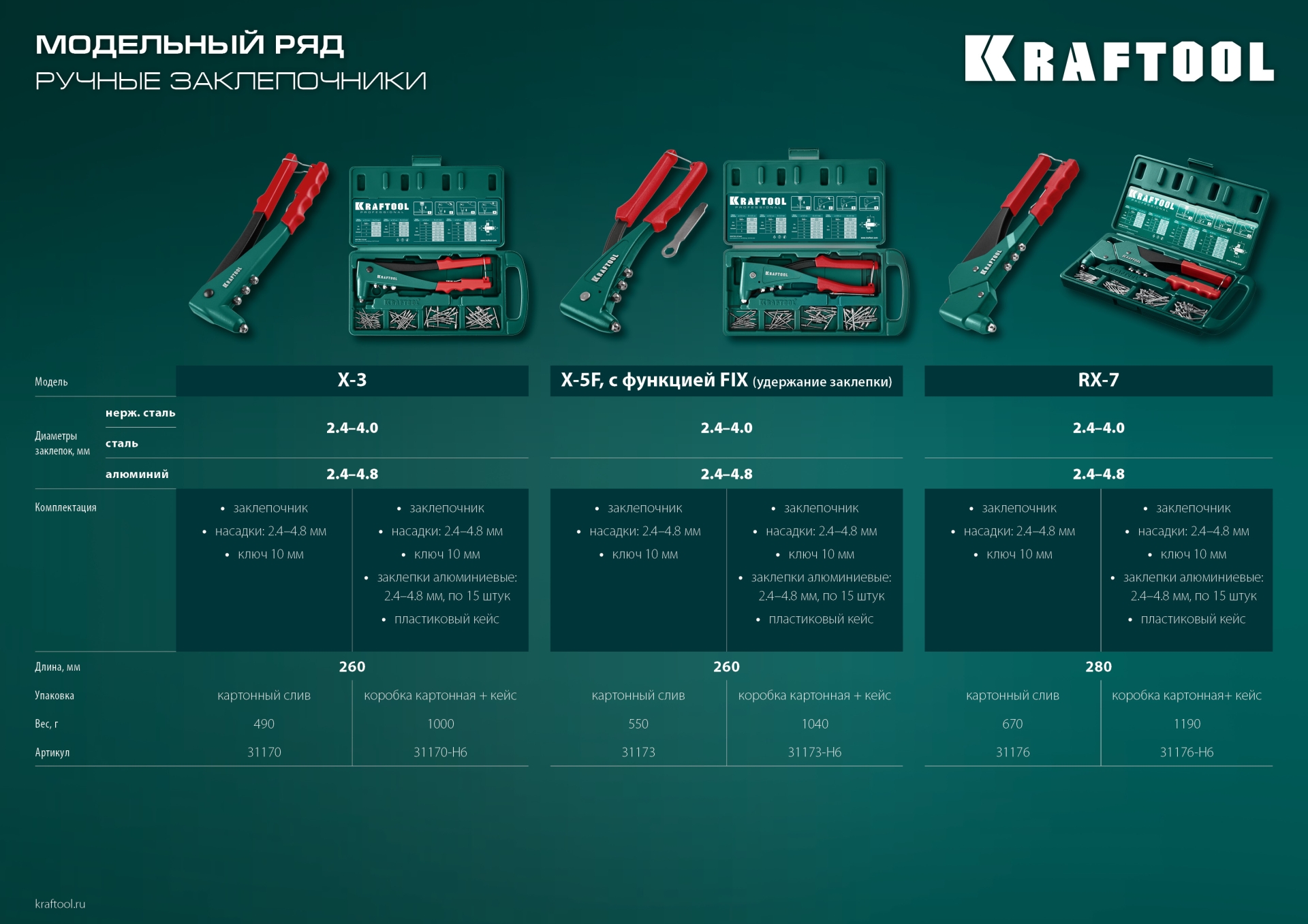 KRAFTOOL RX-7, 360°, 2.4 - 4.8 мм, 280 мм, литой поворотный заклепочник (31176)