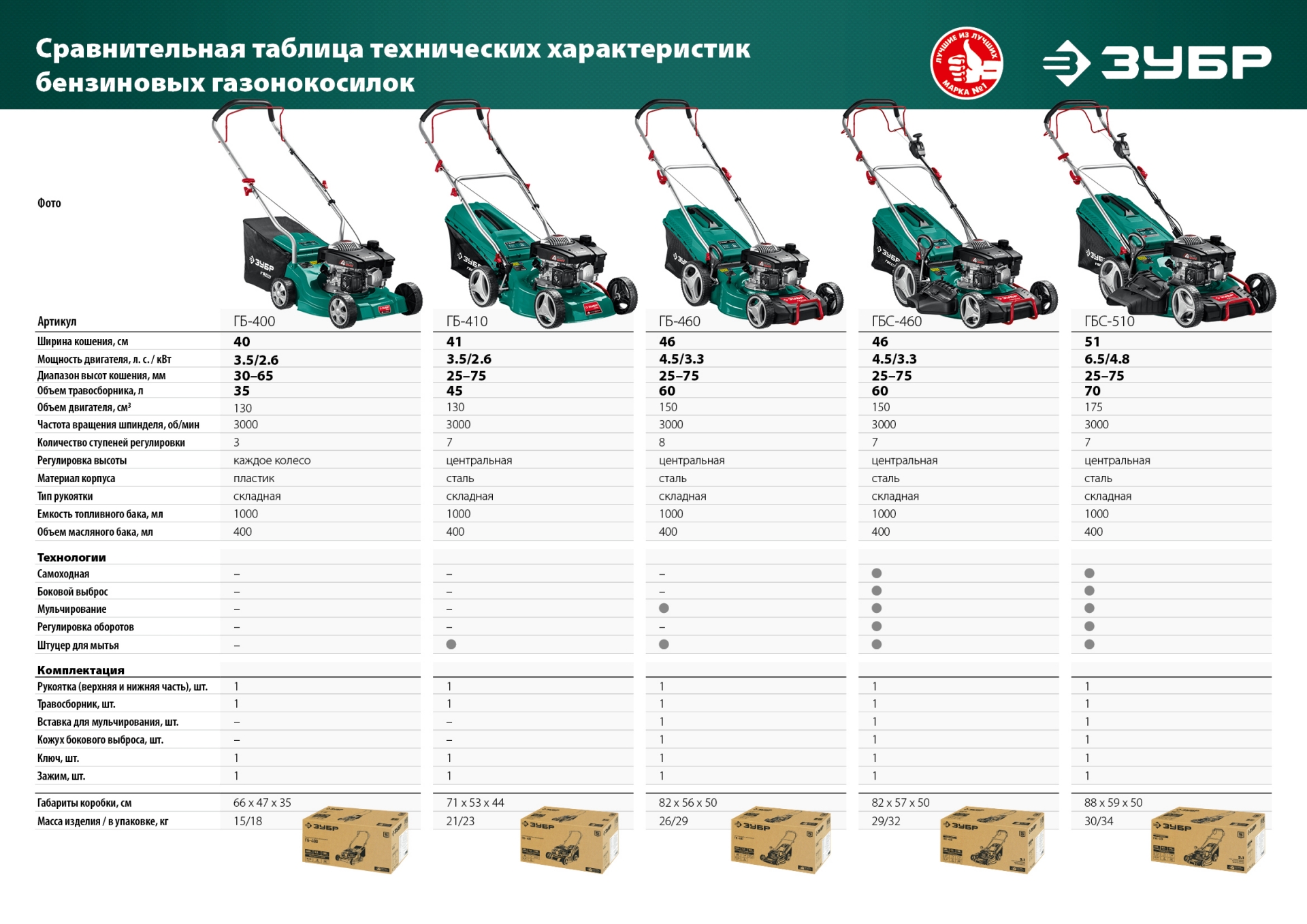 ЗУБР 400 мм, 3.5 л.с., бензиновая газонокосилка (ГБ-400)