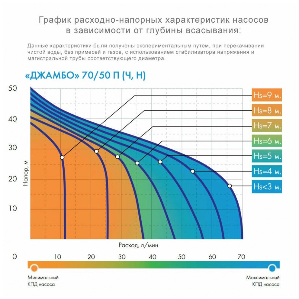 Насос садовый Джилекс «ДЖАМБО» 70/50 Н, шт