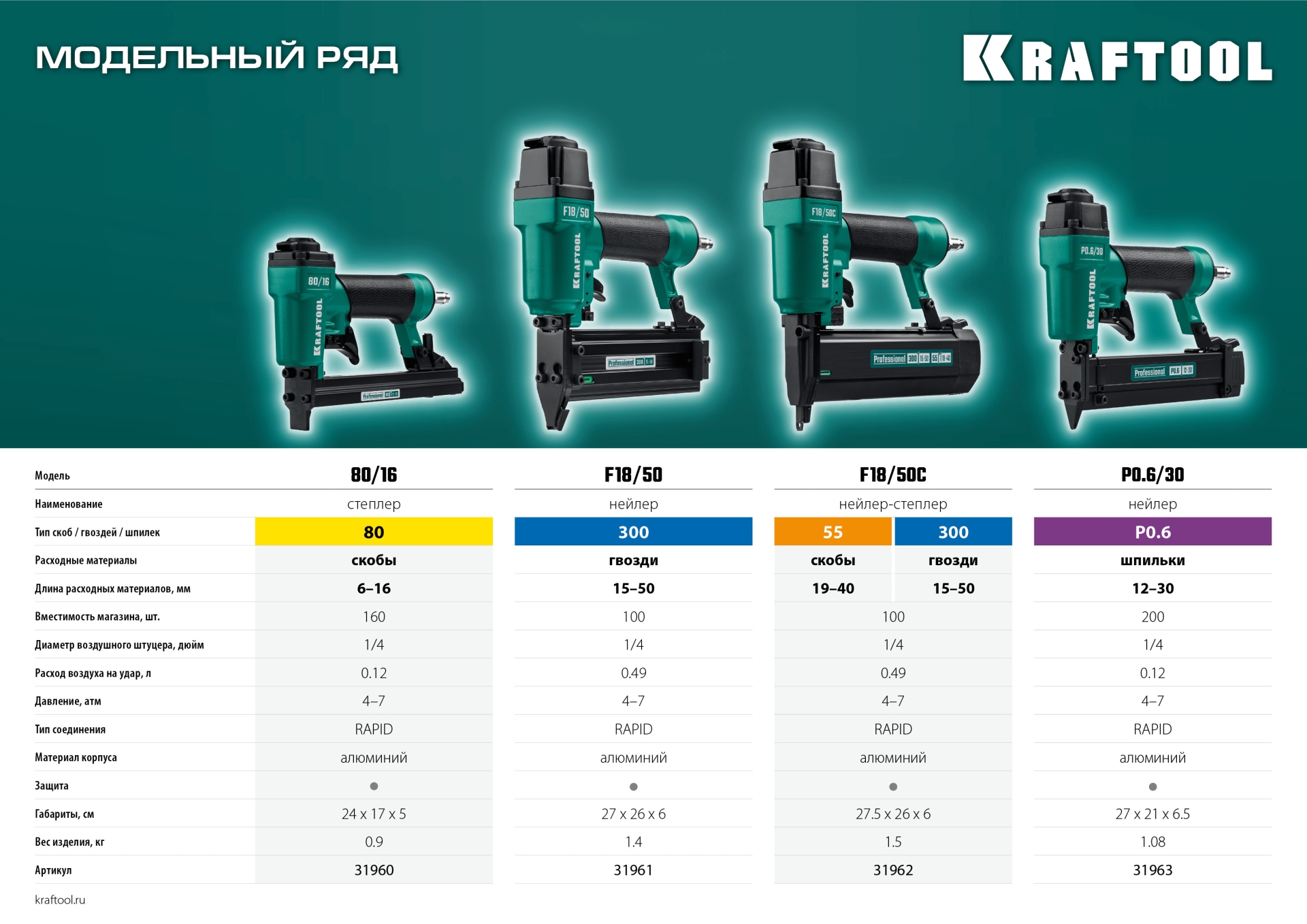 KRAFTOOL F18/50, пневматический нейлер для гвоздей 18Ga тип 300 (15-50 мм), (31961)