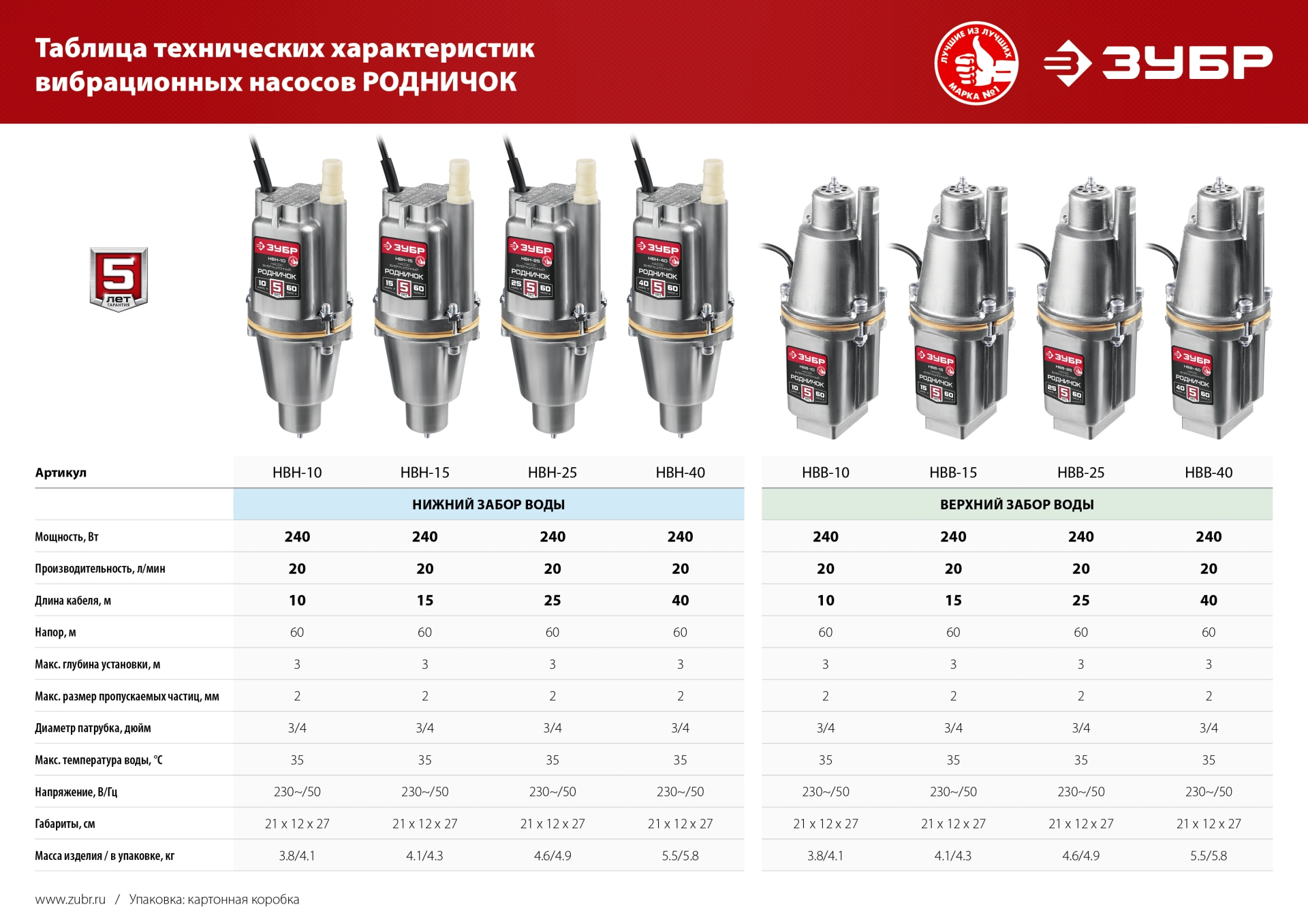 ЗУБР Родничок-Н, 15 м, вибрационный насос с нижним забором (НВН-15)