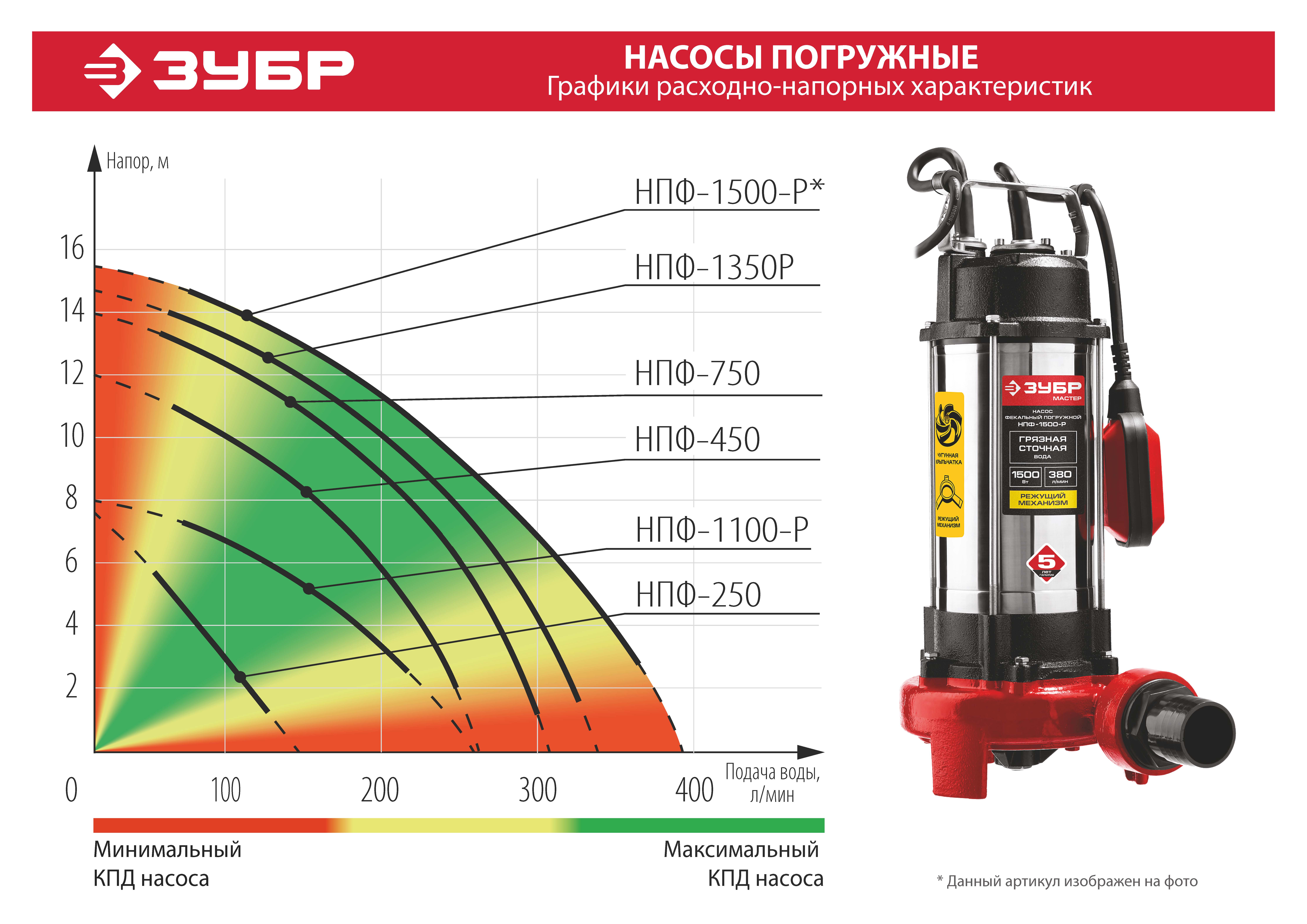 ЗУБР 1100 Вт, фекальный насос с режущим механизмом (НПФ-1100-Р)