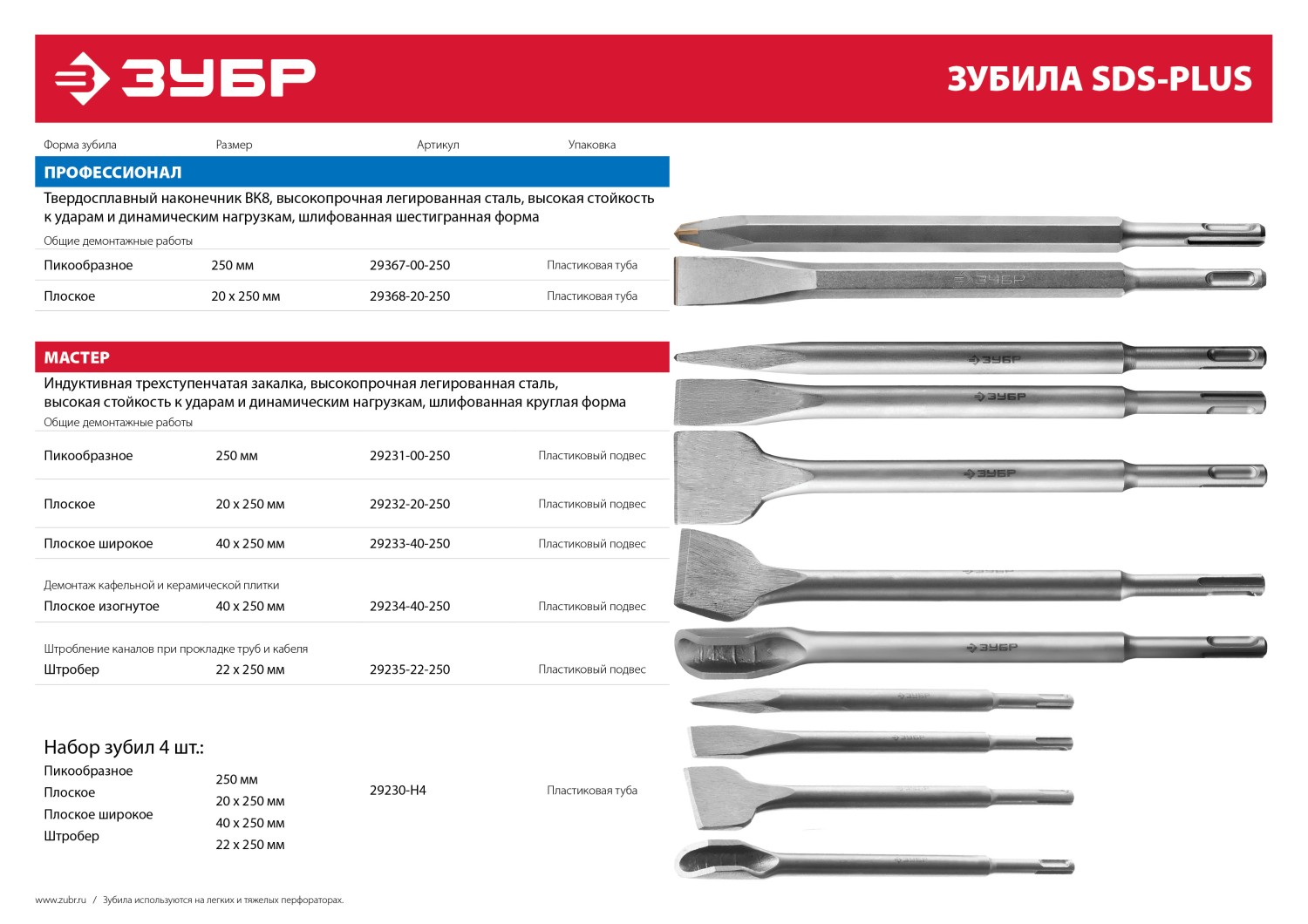 ЗУБР 20 x 250 мм, SDS-Plus, плоское зубило (29232-20-250)