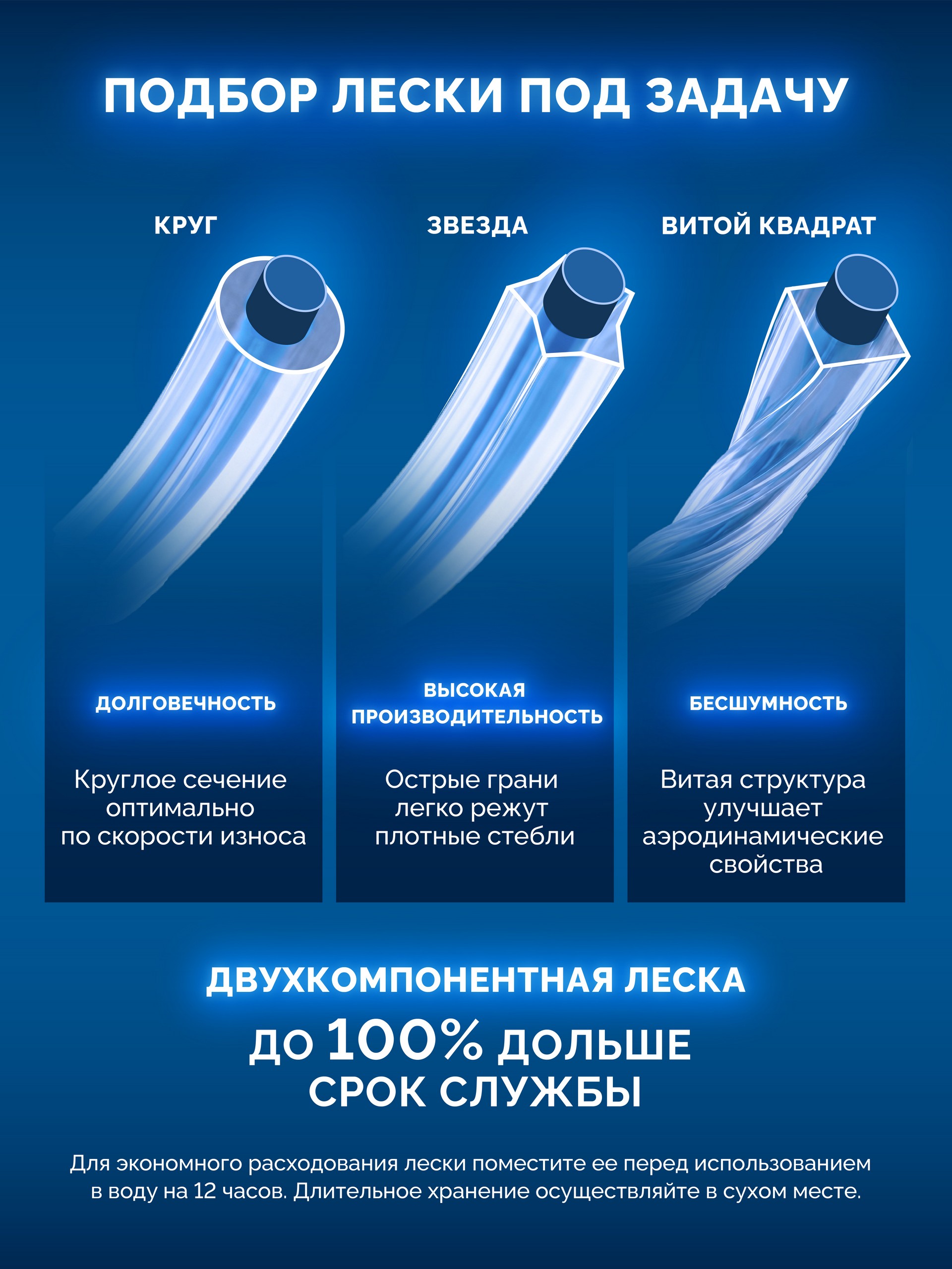 ЗУБР КРУГ с сердечником, 3.0 мм, 15 м, леска для триммера, Профессионал (71011-3.0)