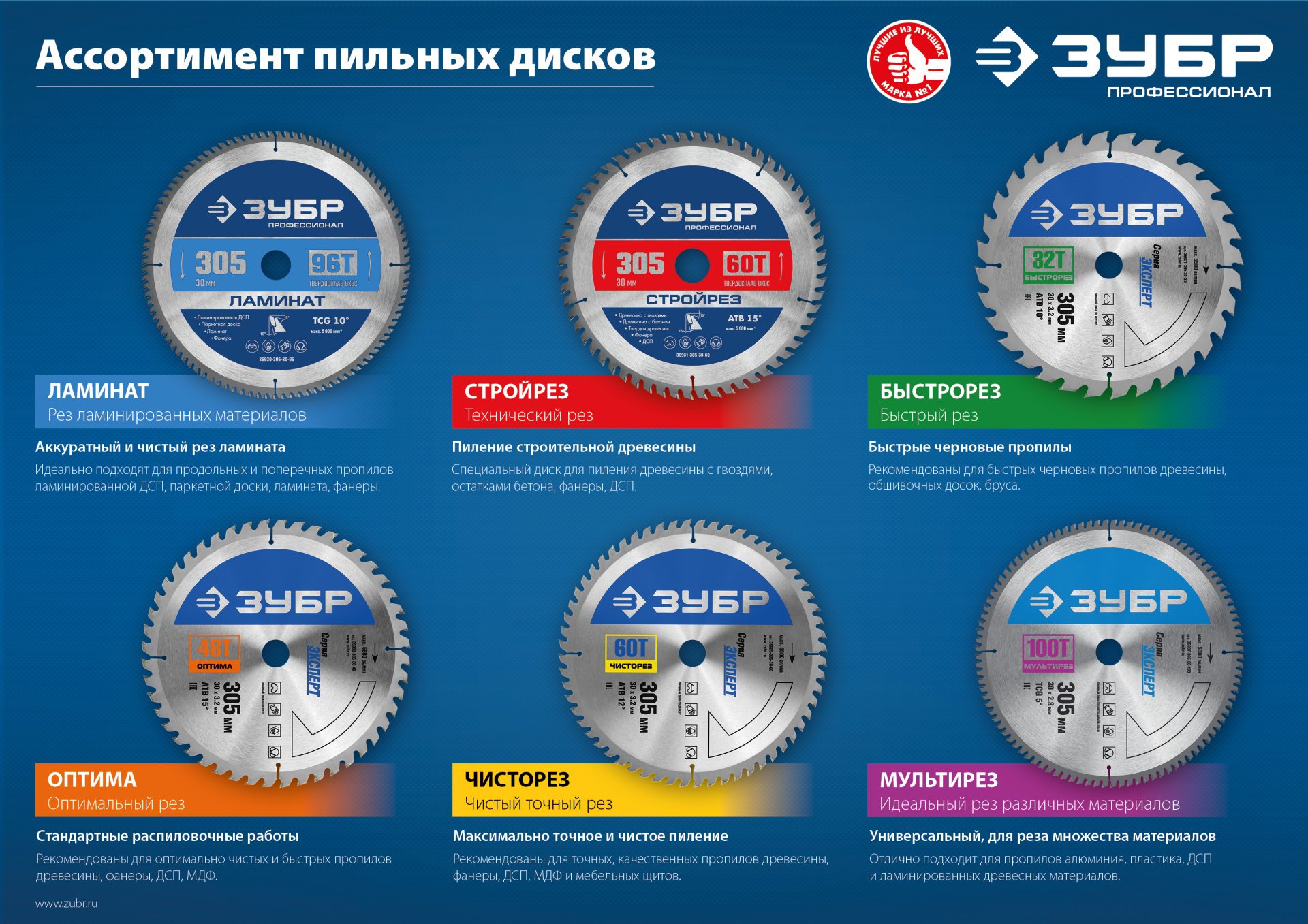 ЗУБР Стройрез, 190 х 30 мм, 40Т, пильный диск по строительной древесине, Профессионал (36931-190-30-40)