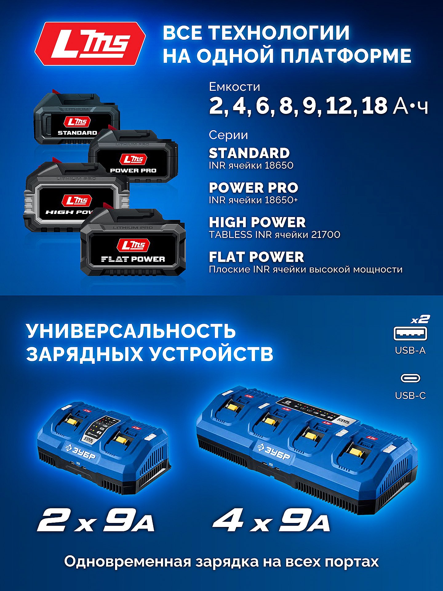 ЗУБР 20 В, 350 Н·м, 2 АКБ LMS (4 А·ч), бесщеточный ударный гайковерт, кейс, ПРОФЕССИОНАЛ (GB-350-42)