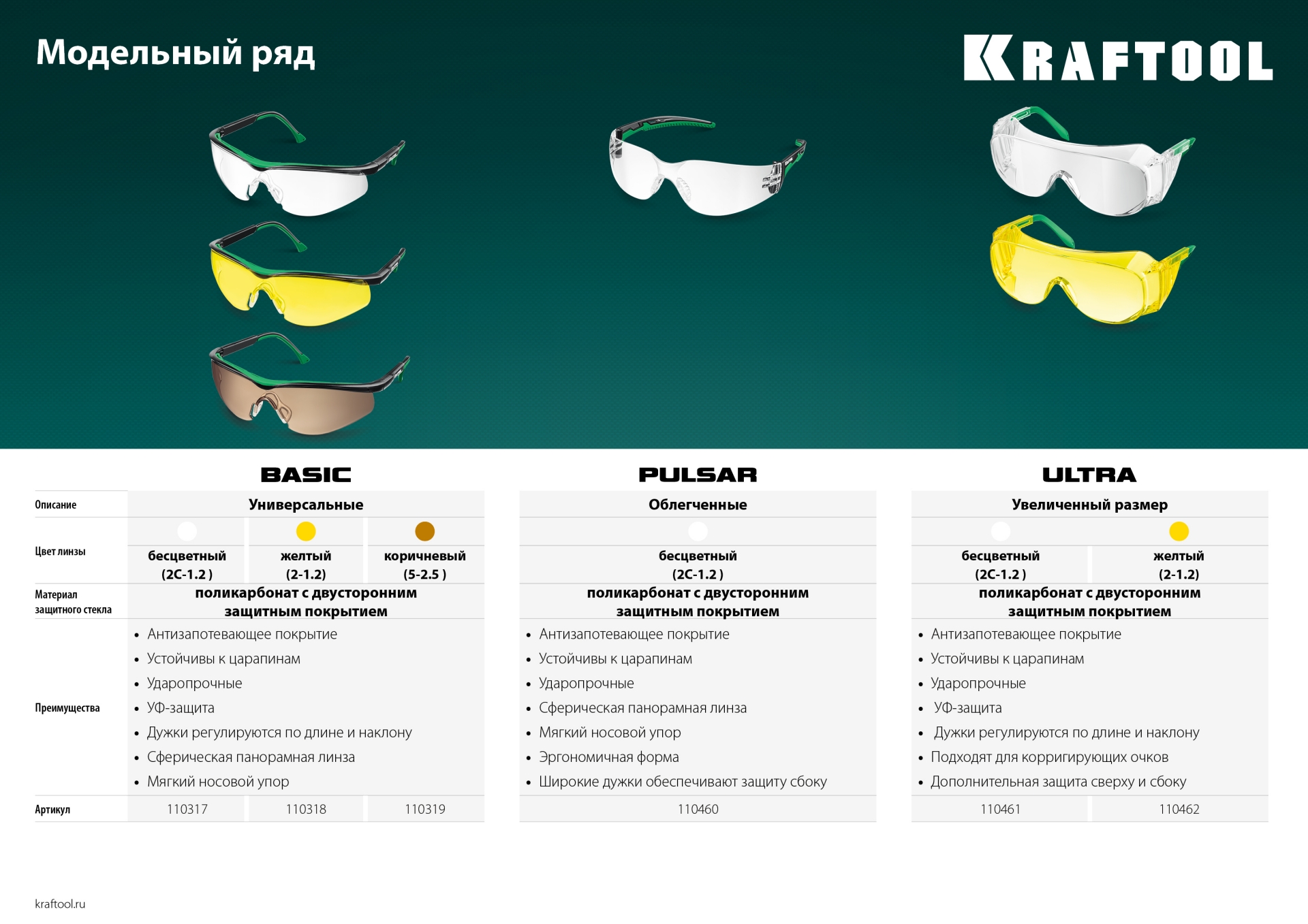 KRAFTOOL PULSAR прозрачные защитные очки, открытые, защита от царапин и запотевания, UV 400, оптический класс 1 (110460)