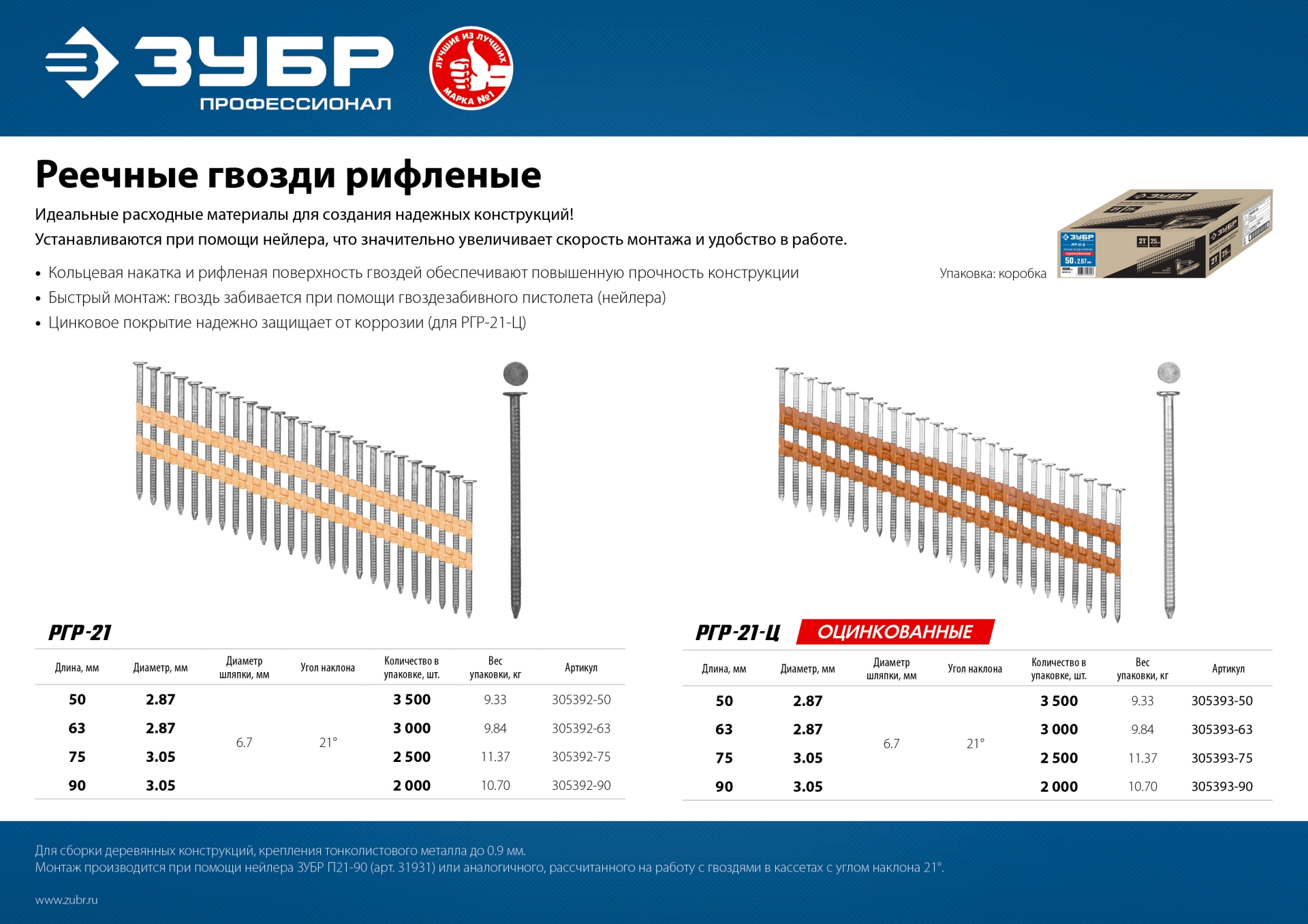 ЗУБР SN21 75 х 3.05 мм, реечные гвозди рифленые оцинкованные, 2500 шт (305393-75)