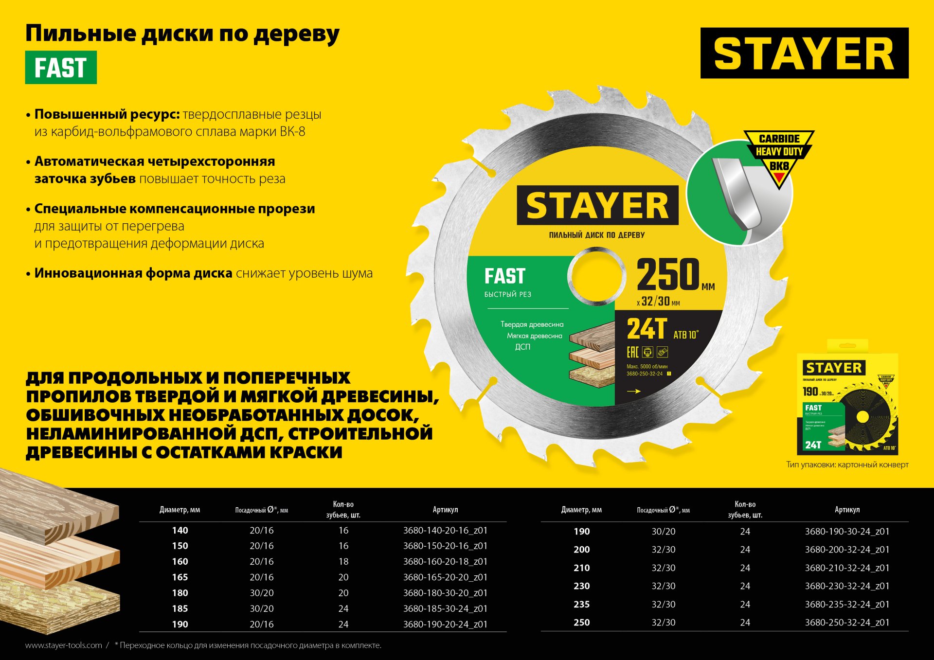 STAYER Fast, 190 x 20/16 мм, 24Т, быстрый рез, пильный диск по дереву (3680-190-20-24)