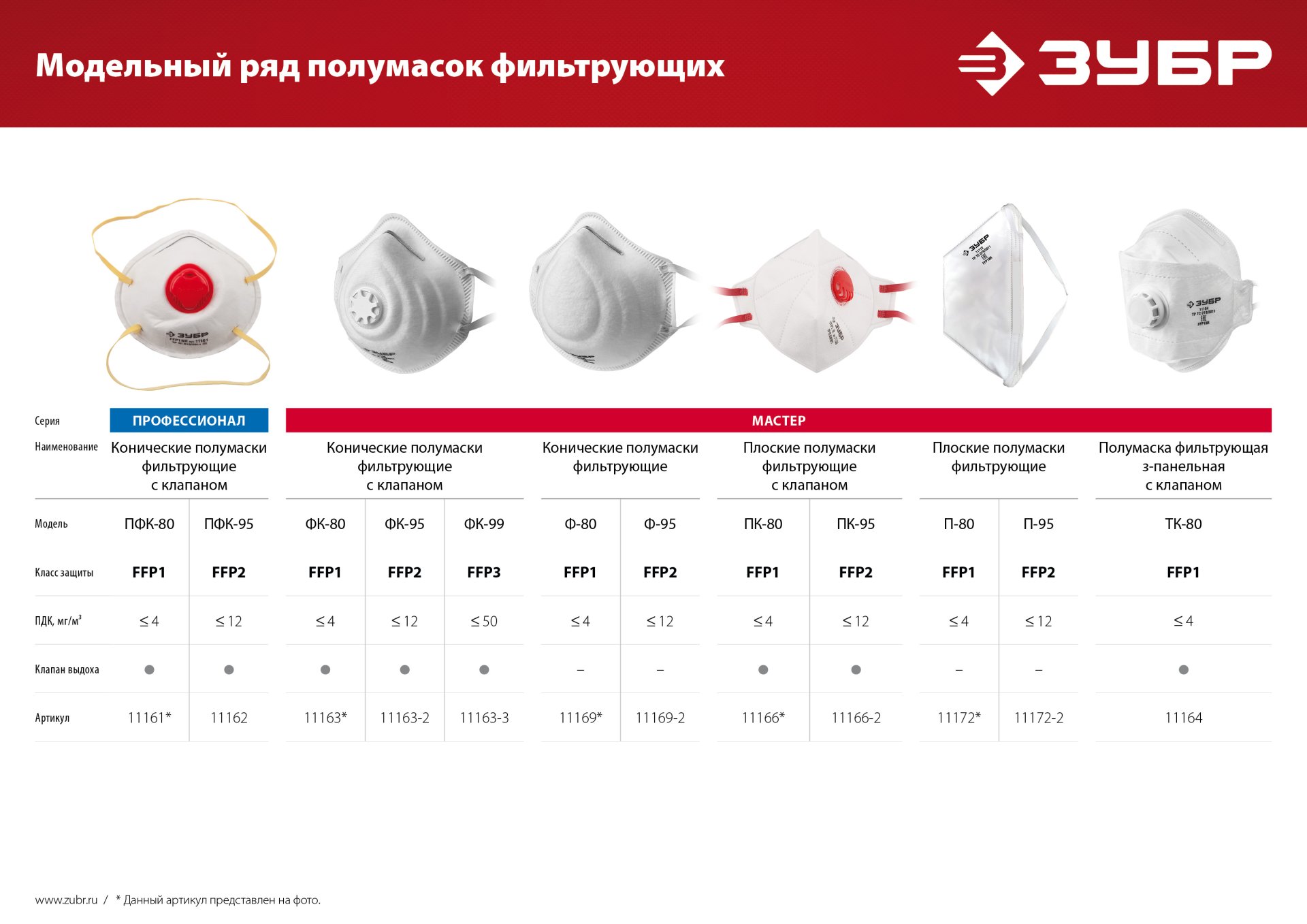 ЗУБР П-80, класс защиты FFP1, плоская, фильтрующая полумаска (11172)