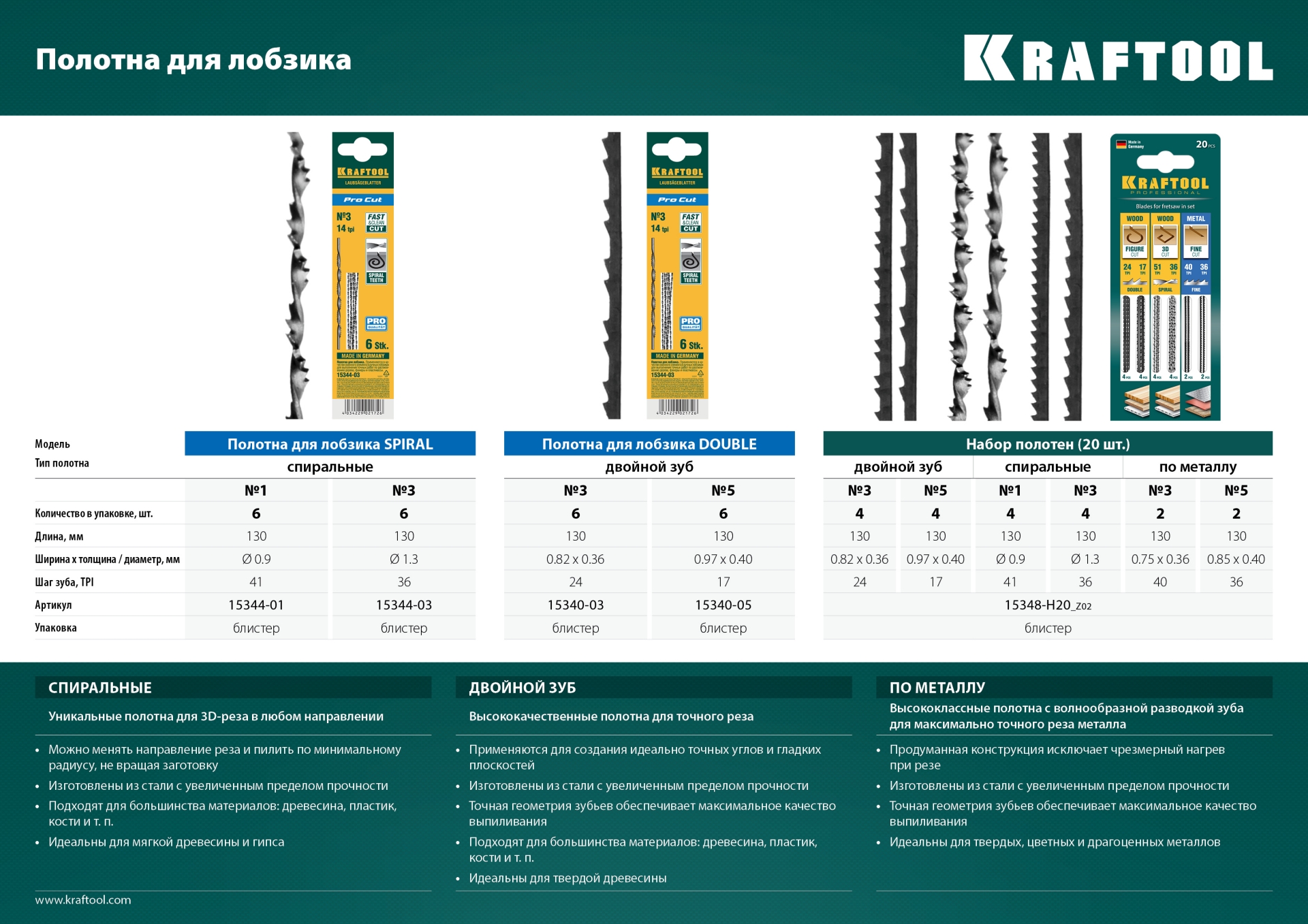 KRAFTOOL Pro Cut, 130 мм, 6 шт, полотна для лобзика (15340-05)