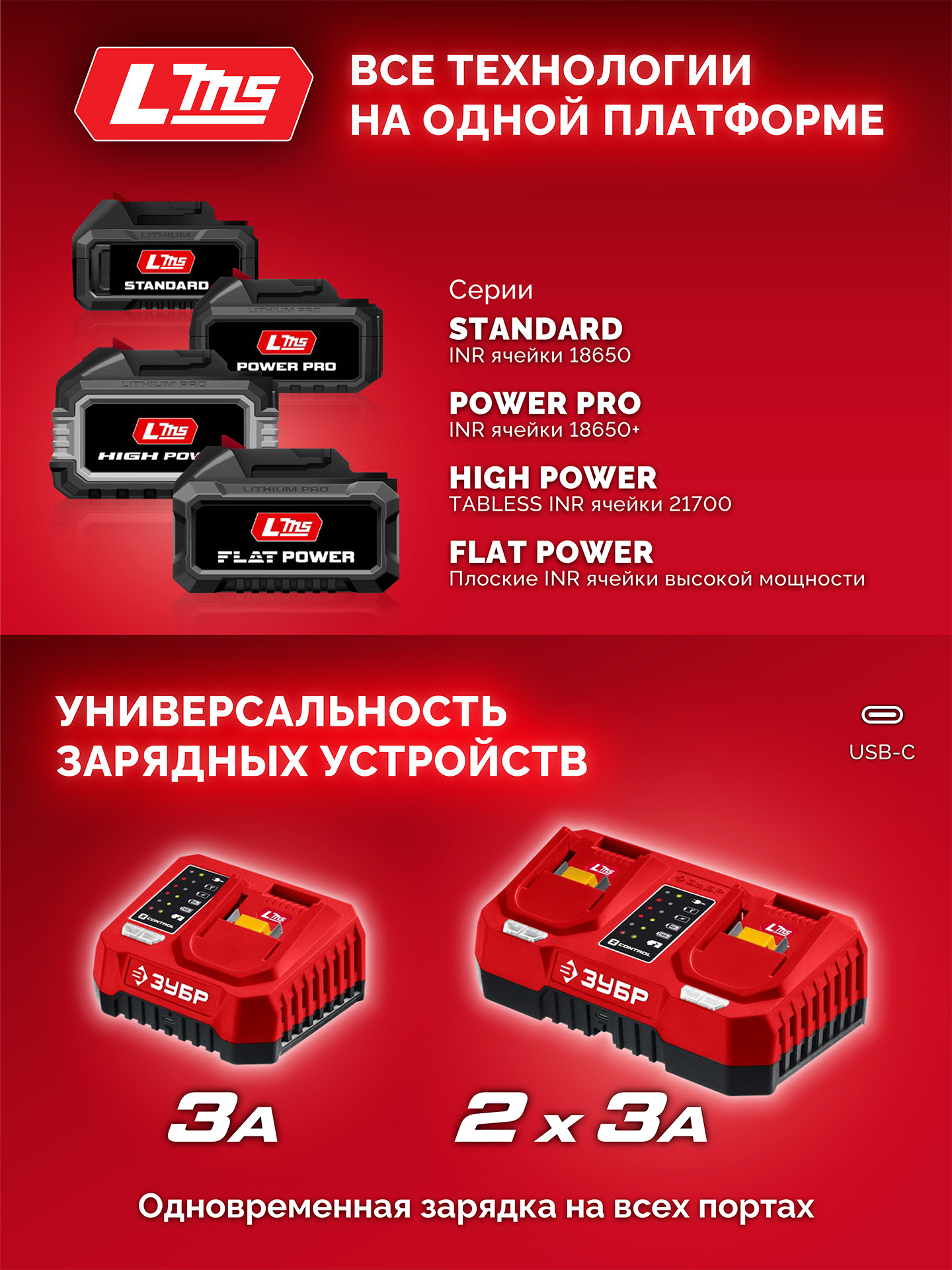 ЗУБР 20 В, 4.0 А·ч, аккумулятор LMS (АКБ-20-4)