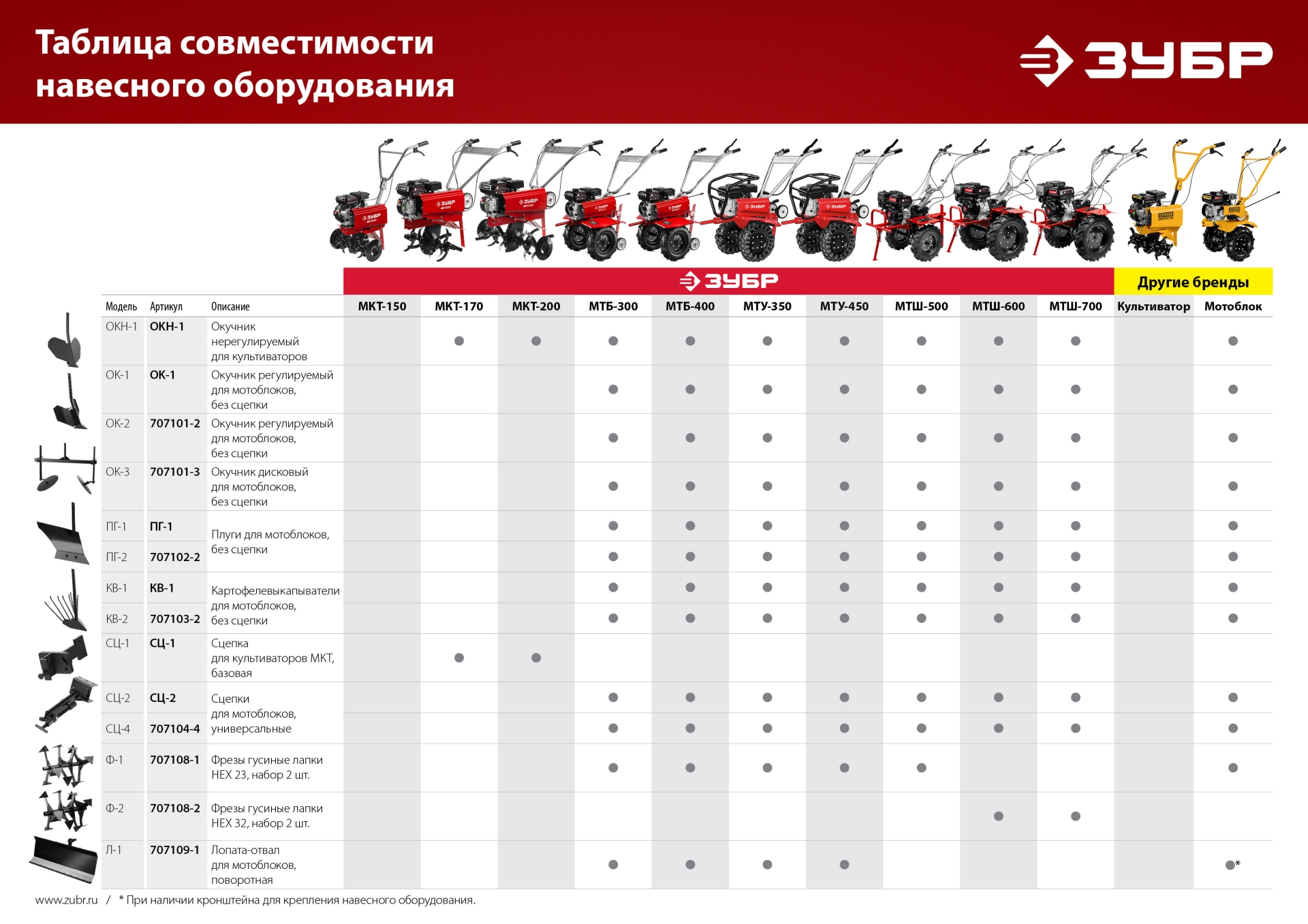 ЗУБР СЦ-4, универсальная сцепка для мотоблоков (707104-4)