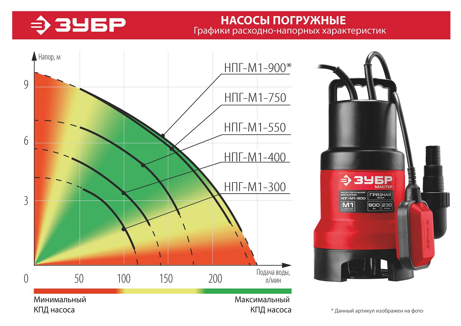 ЗУБР 400 Вт, дренажный насос для грязной воды (НПГ-М1-400)