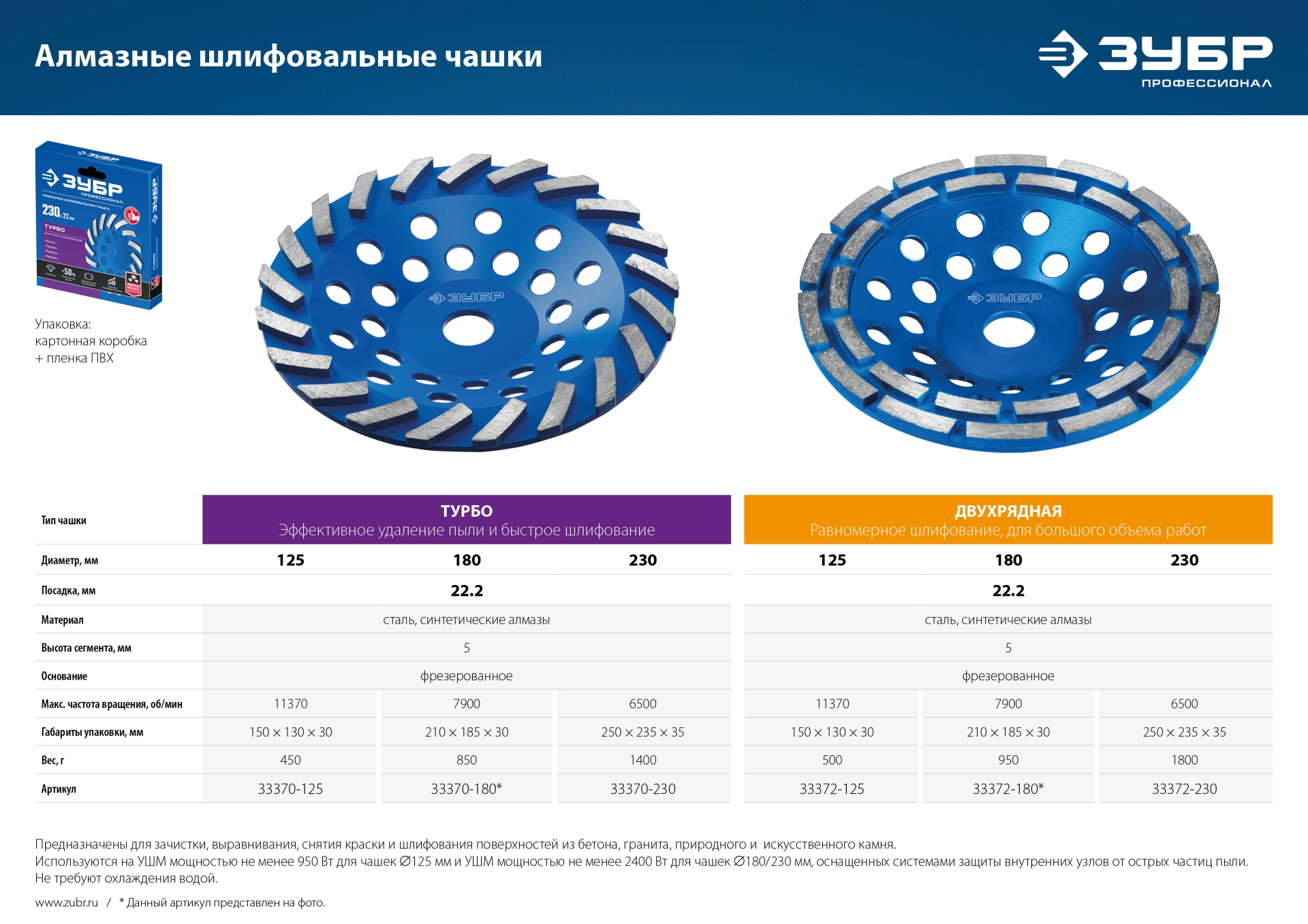 ЗУБР Турбо, d 230 мм, сегментная алмазная шлифовальная чашка, Профессионал (33370-230)