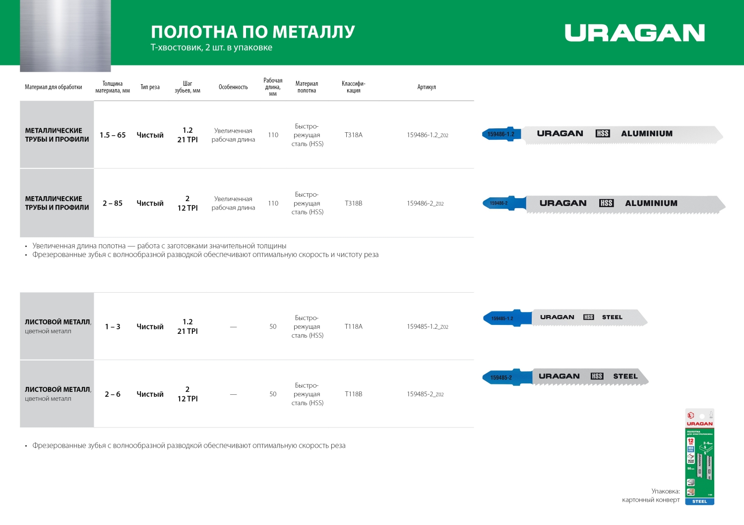 URAGAN T118A, T-хвост., по металлу, HSS, шаг 1.2 мм, 50 мм, 2 шт, полотна для лобзика (159485-1.2)
