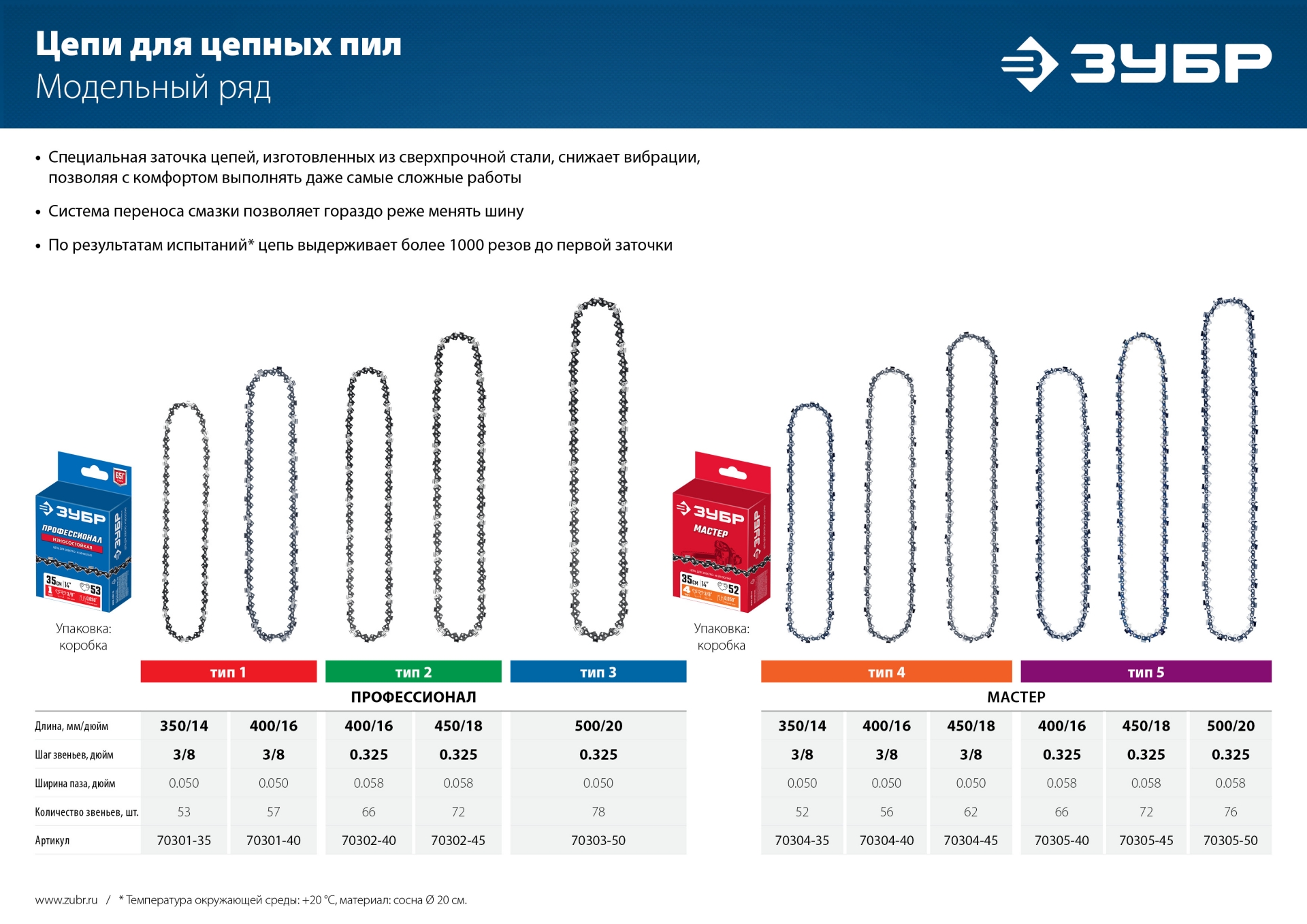 ЗУБР тип 1, шаг 3/8″, паз 1.3 мм, 57 звеньев, цепь для бензопил, Профессионал (70301-40)