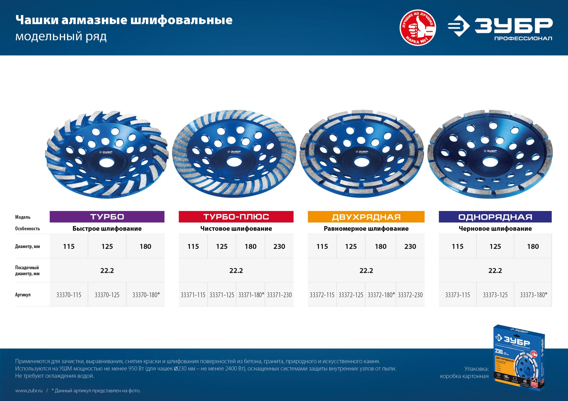 ЗУБР d 115 мм, двухрядная алмазная шлифовальная чашка, Профессионал (33372-115)