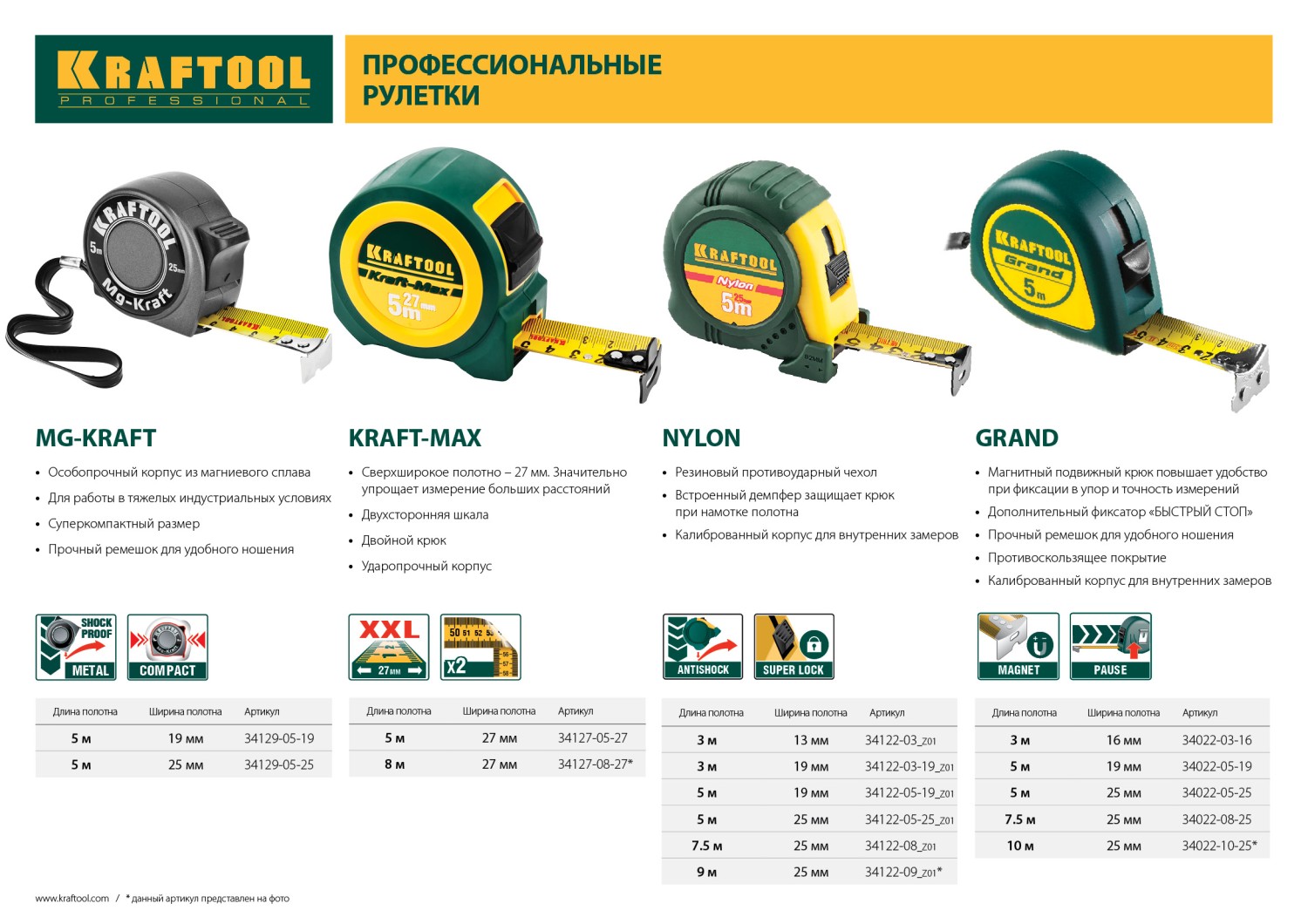 KRAFTOOL Grand, 5 м х 19 мм, рулетка (34022-05-19)