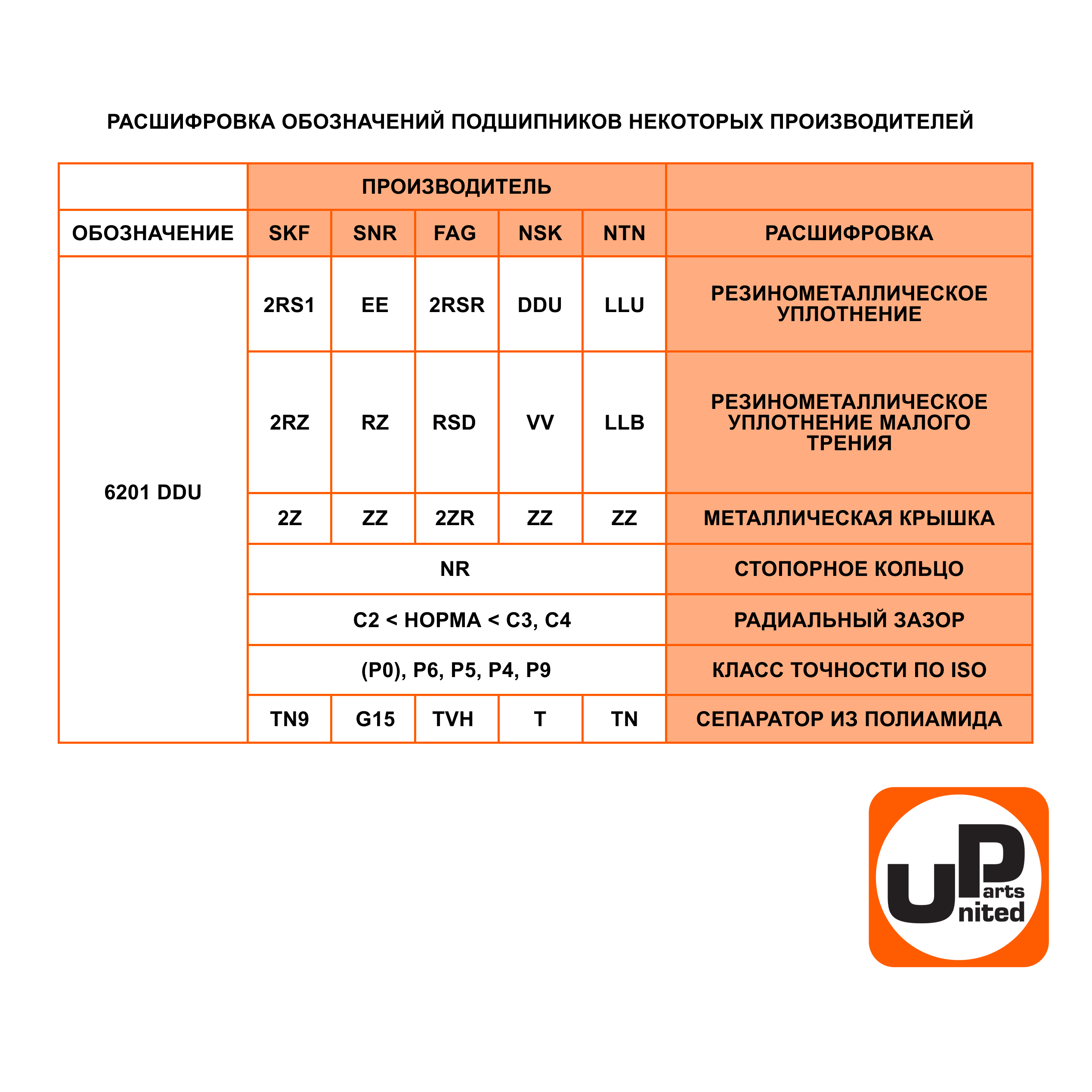 Подшипник шариковый UNITED PARTS 627-2RS (90-0403), шт
