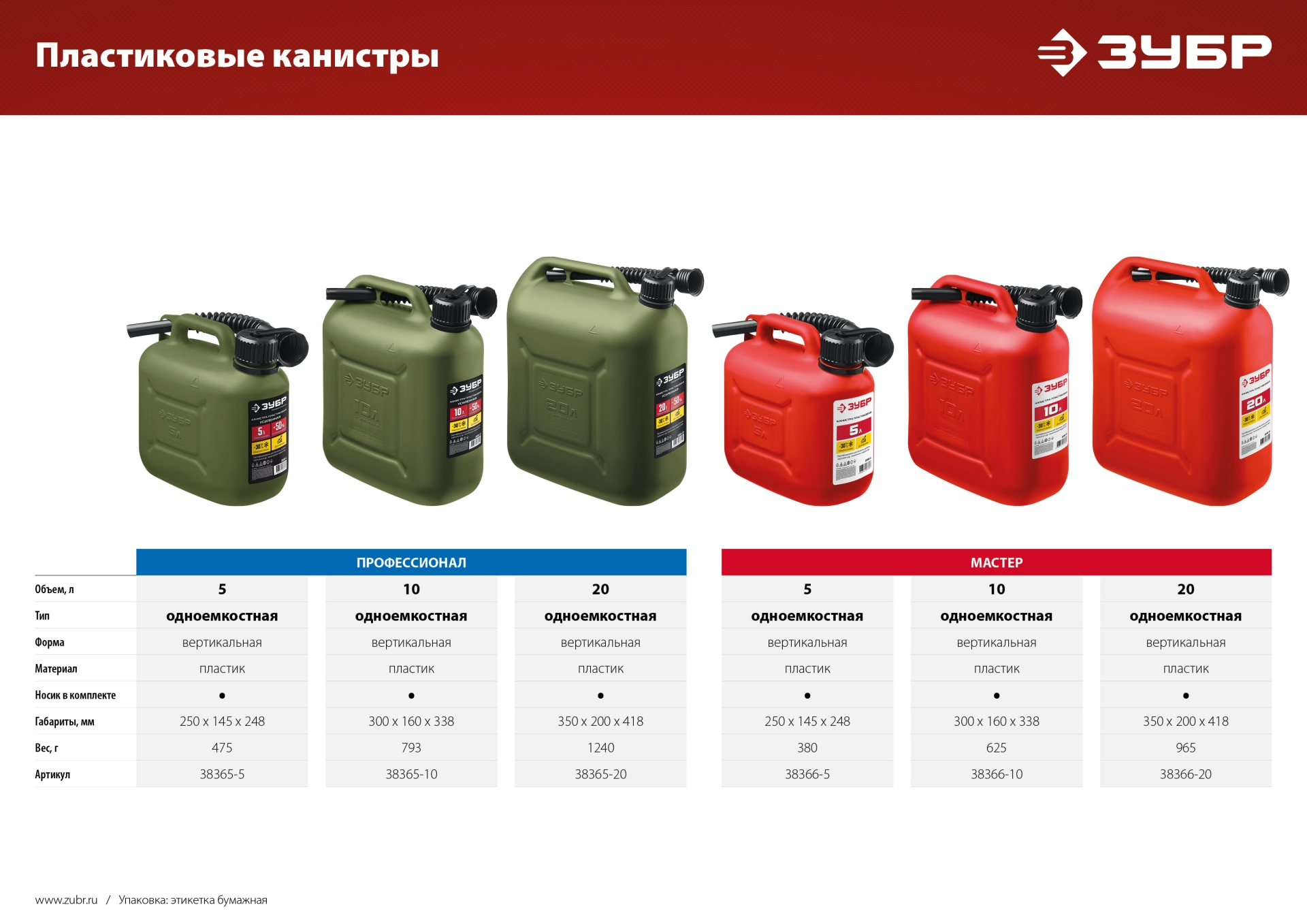 ЗУБР 20 л, пластиковая усиленная канистра, Профессионал (38365-20)