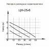 Циркуляционный насос Вихрь Ц-25/6 СТАНДАРТ