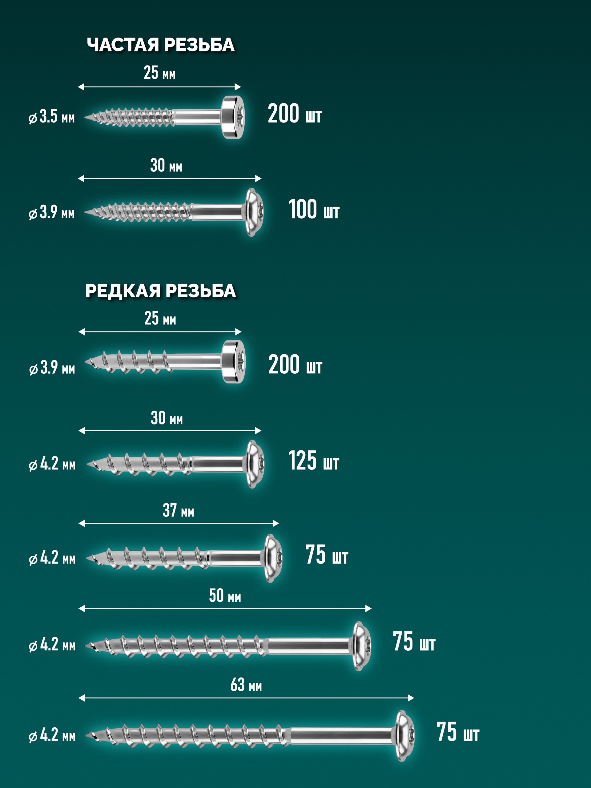 KRAFTOOL Woodsniper-PHS, 850 шт, в систейнере, набор саморезов для глухих отверстий (30067-PH)
