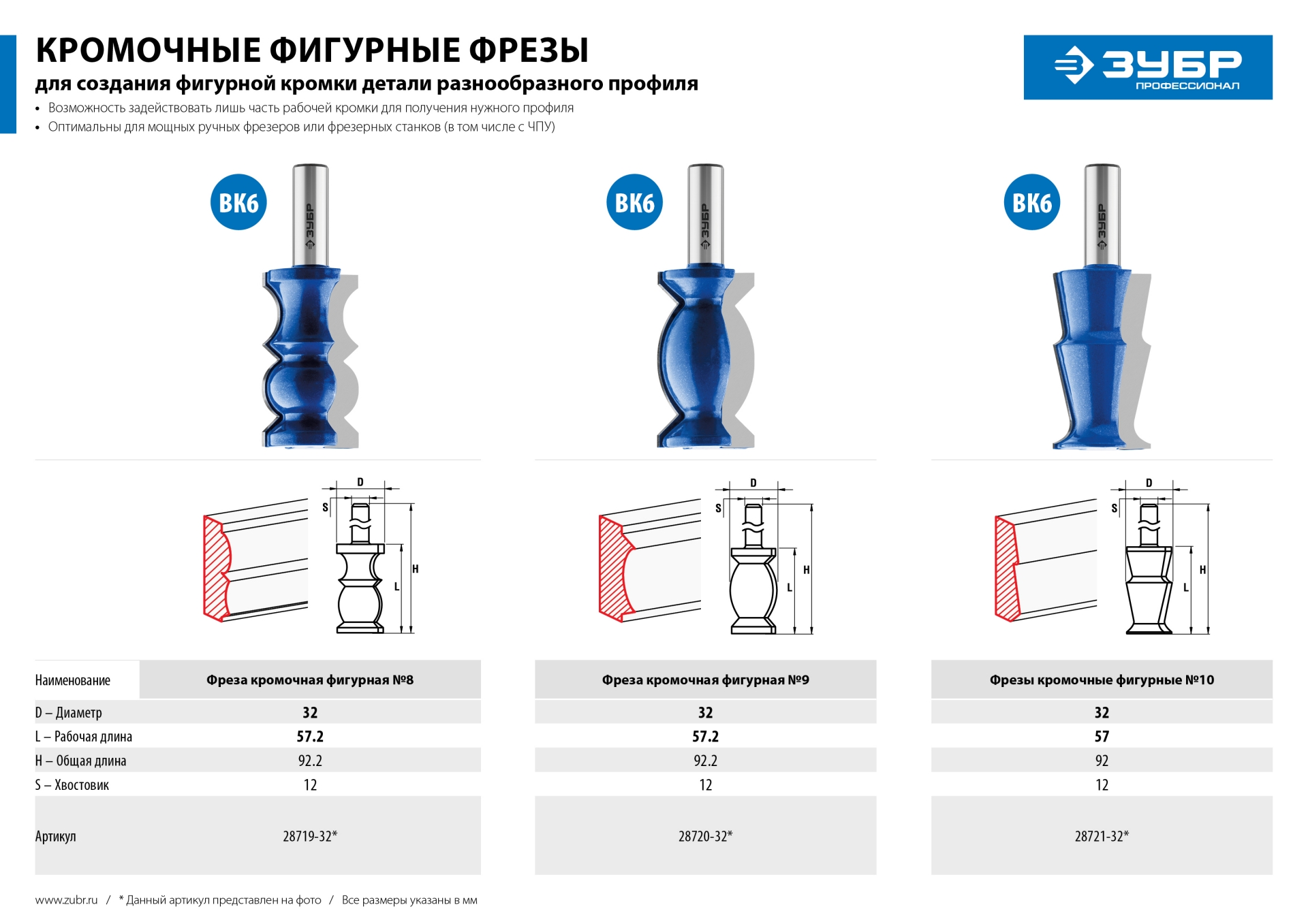 ЗУБР 32 x 57 мм, хвостовик 12 мм, фреза кромочная фигурная №9, Профессионал (28720-32)